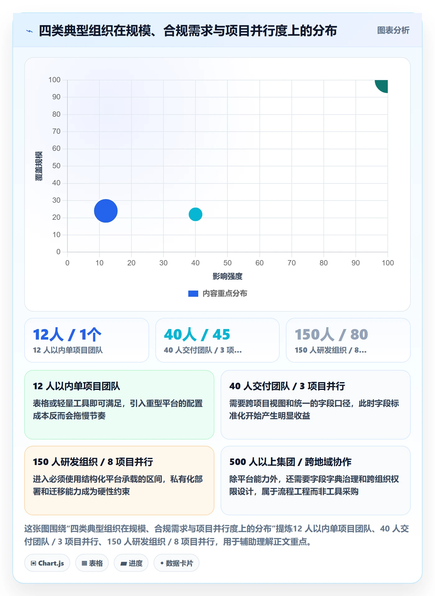 进度跟踪如何做好更新记录?项目经理效率提升与操作步骤