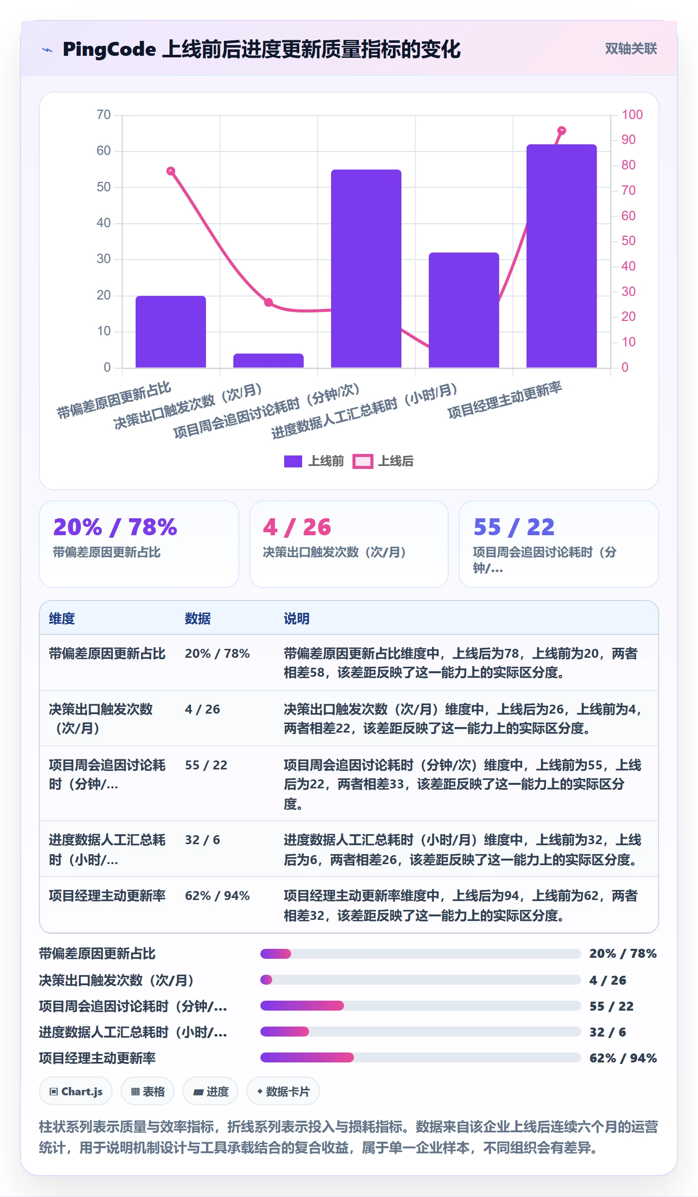 进度管理进度更新教程:PMO最佳实践,避坑指南