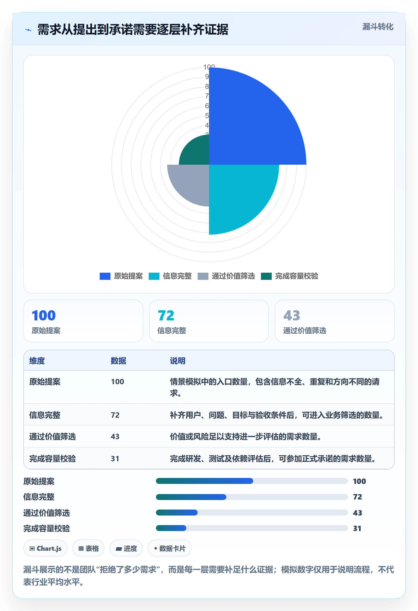 需求排期需求排期全流程：跨部门团队流程优化与一文讲清