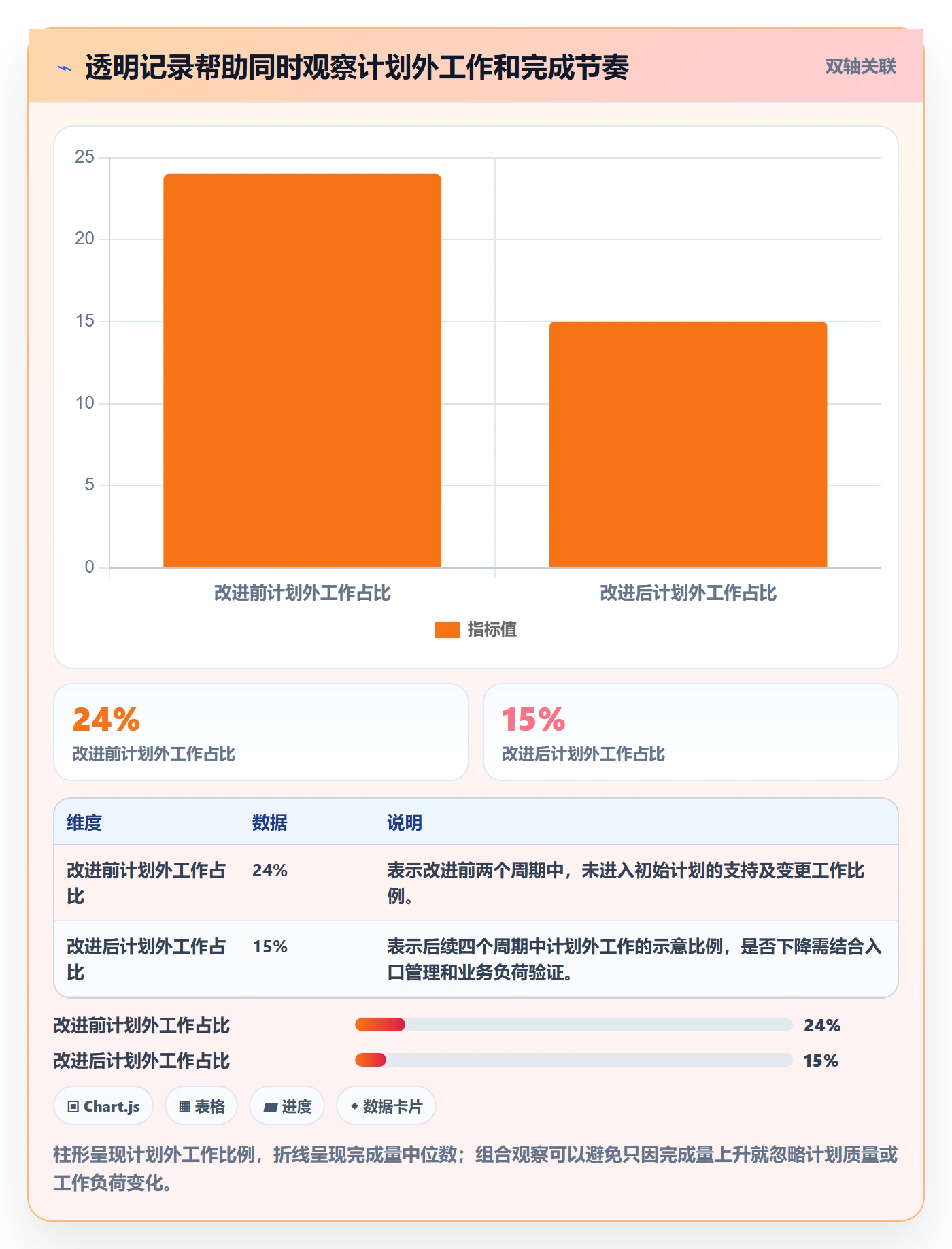 迭代容量管理方法大全:管理层迭代管理入门指南落地清单
