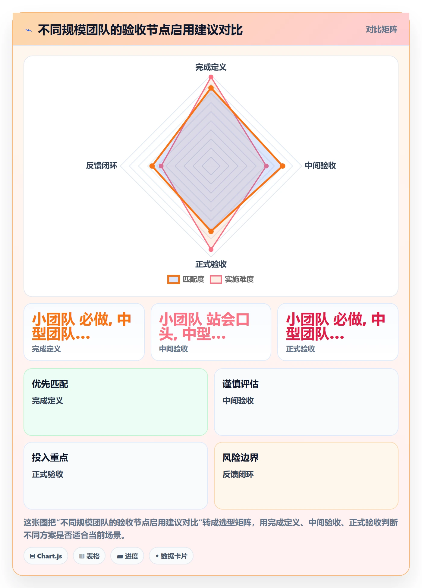 返工怎么做?项目成员落地方案:任务验收从0到1