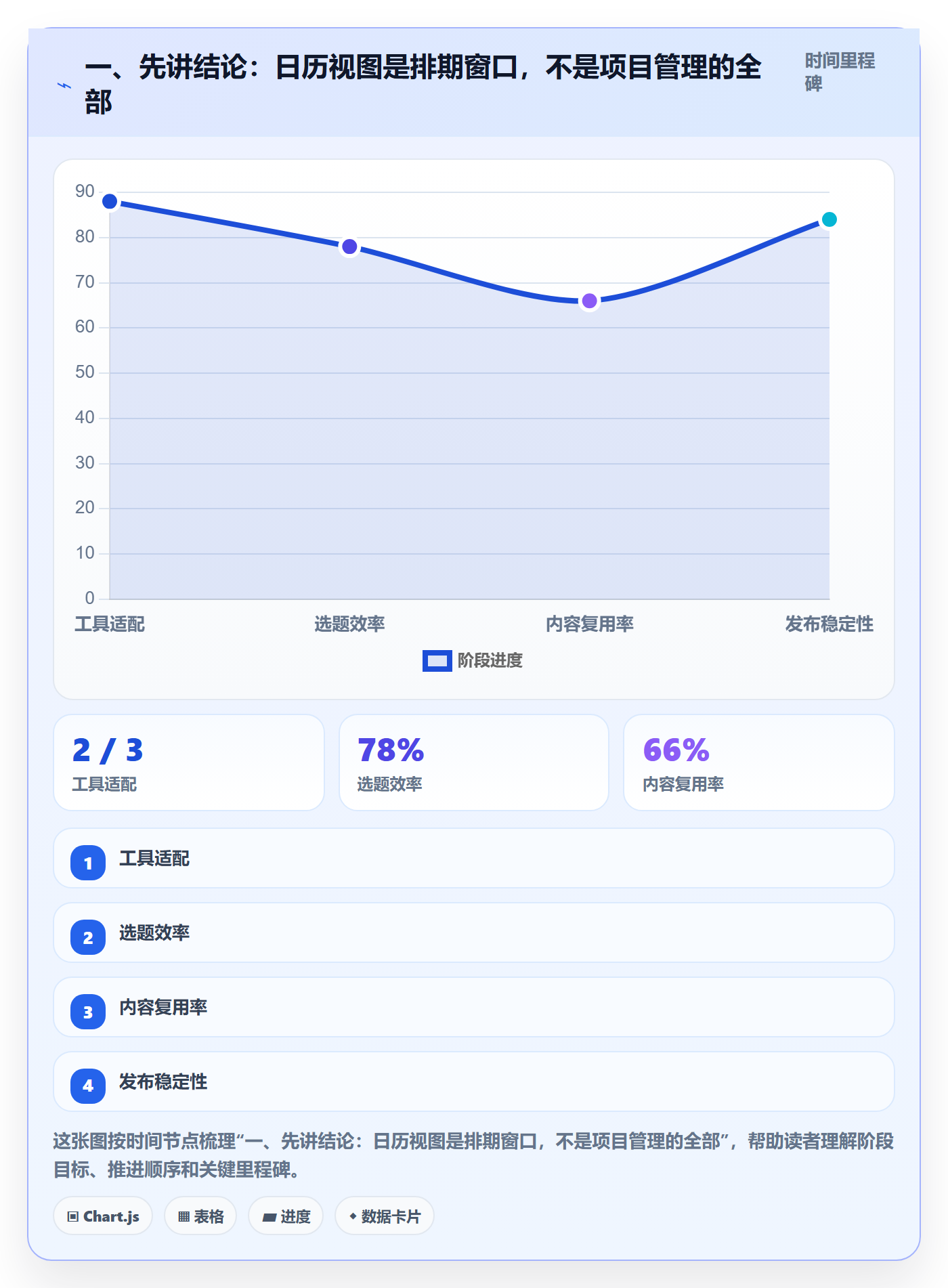 日历视图任务日历全流程：研发团队入门指南与一文讲清