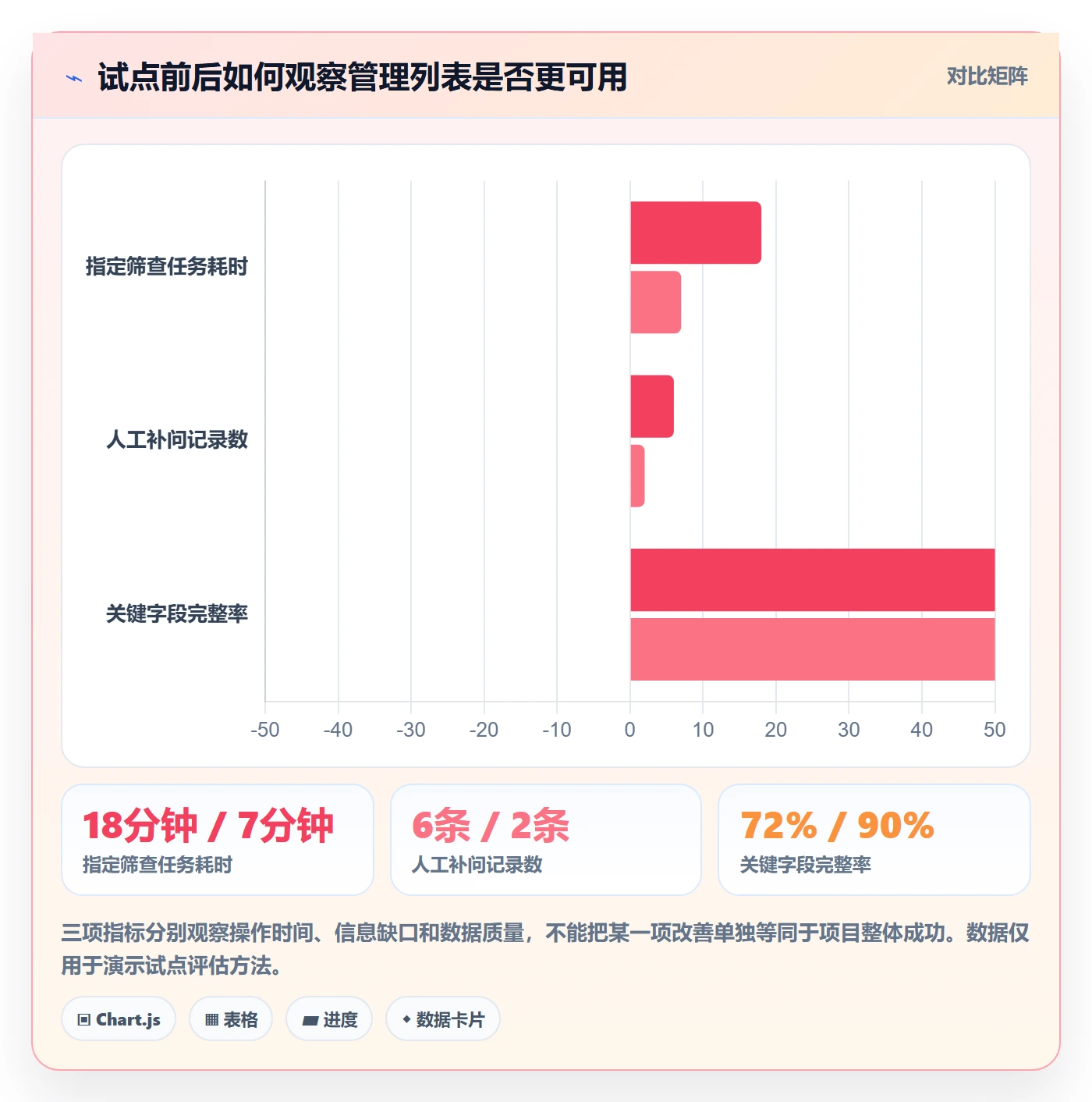 字段配置管理方法大全：管理层列表视图落地方案落地清单
