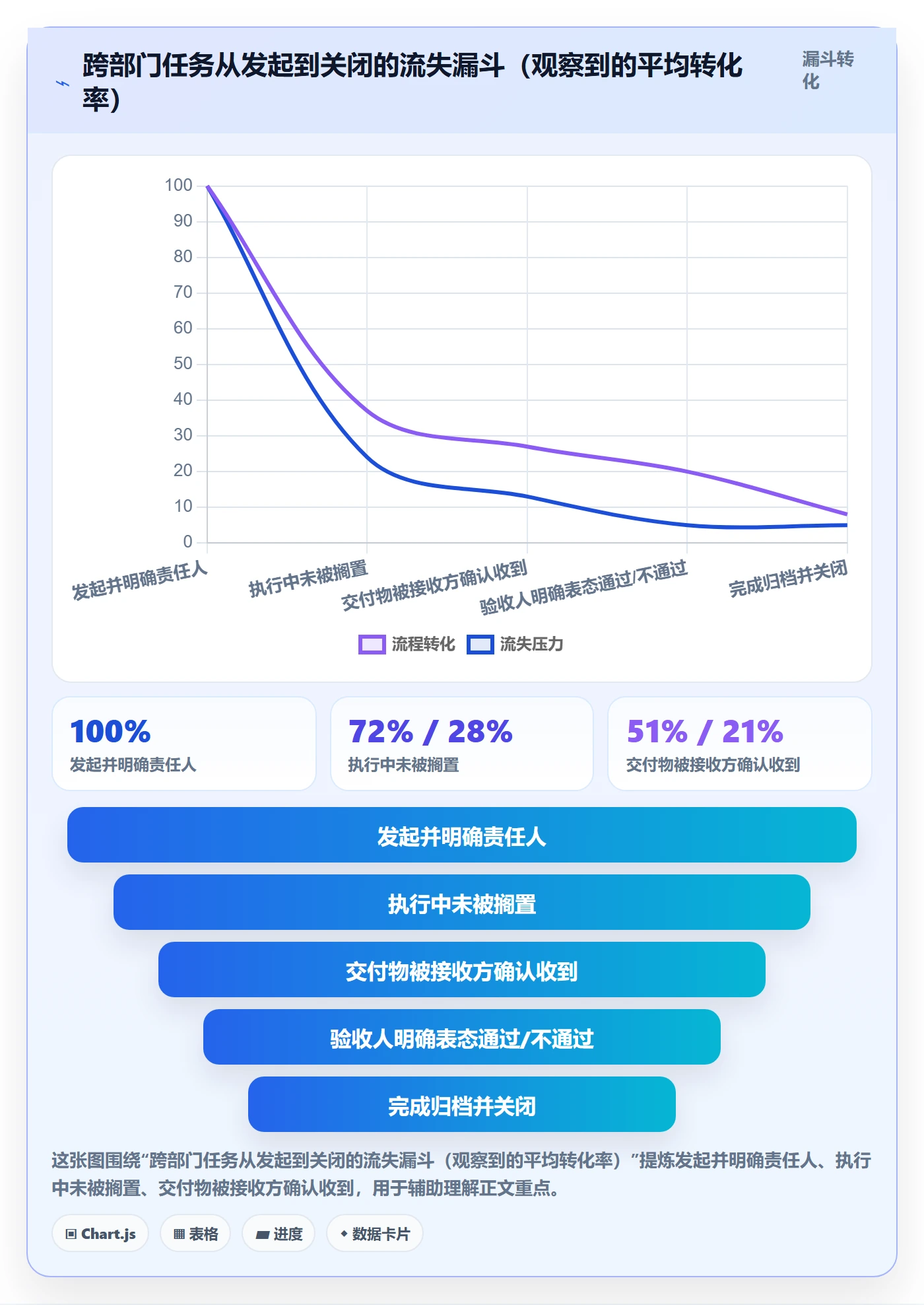 关闭最佳实践:跨部门团队任务执行实操方法,常见问题