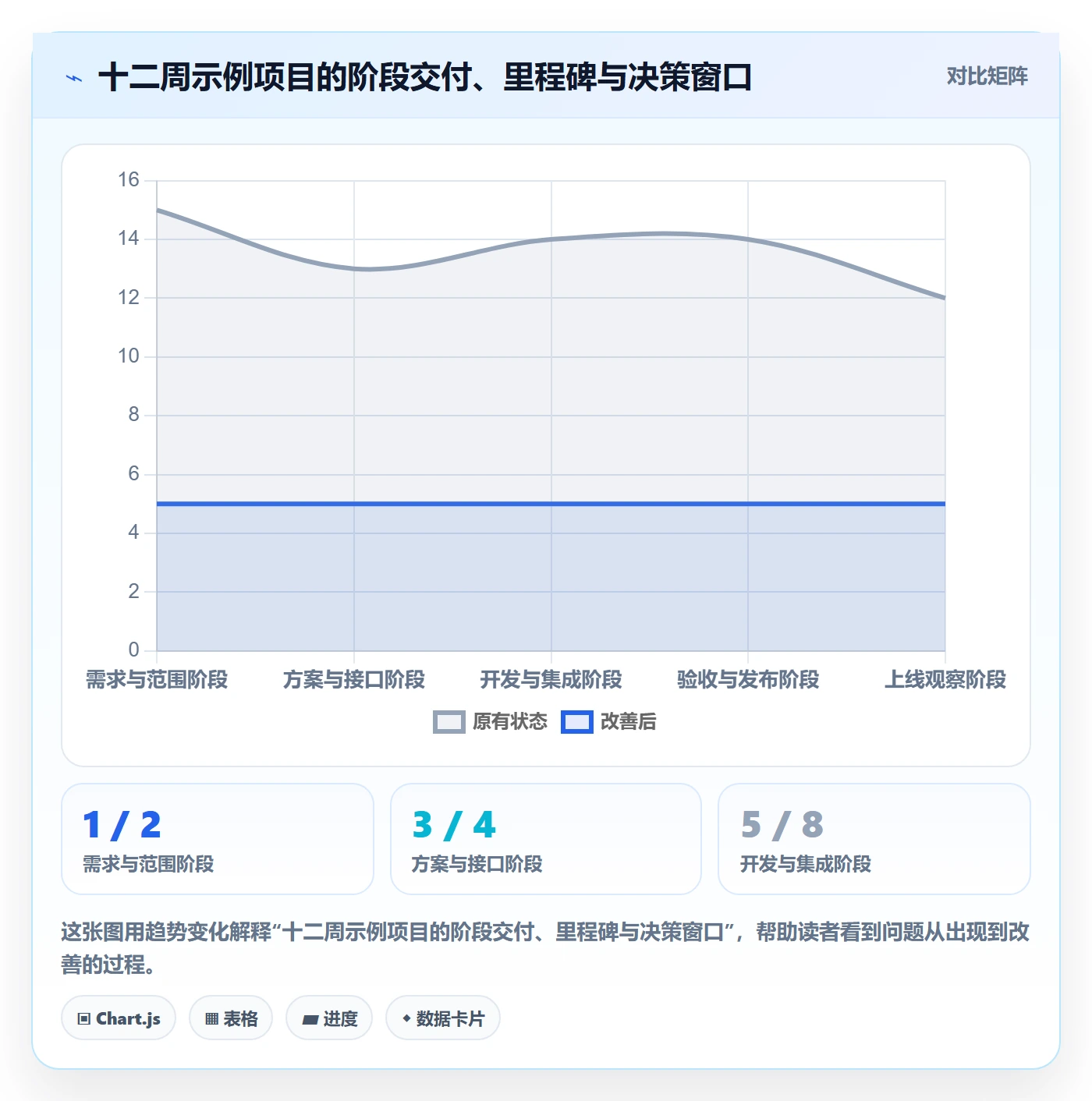 甘特图里程碑教程:项目负责人落地方案,避坑指南