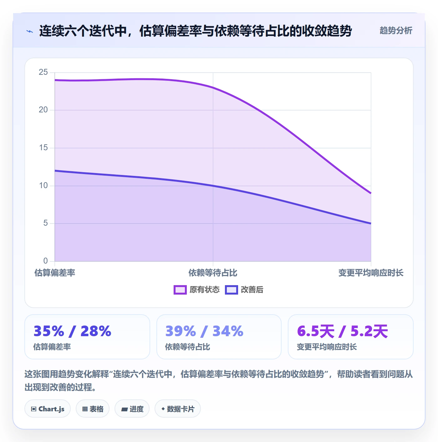 项目规划如何做好项目计划?研发团队实操方法与操作步骤