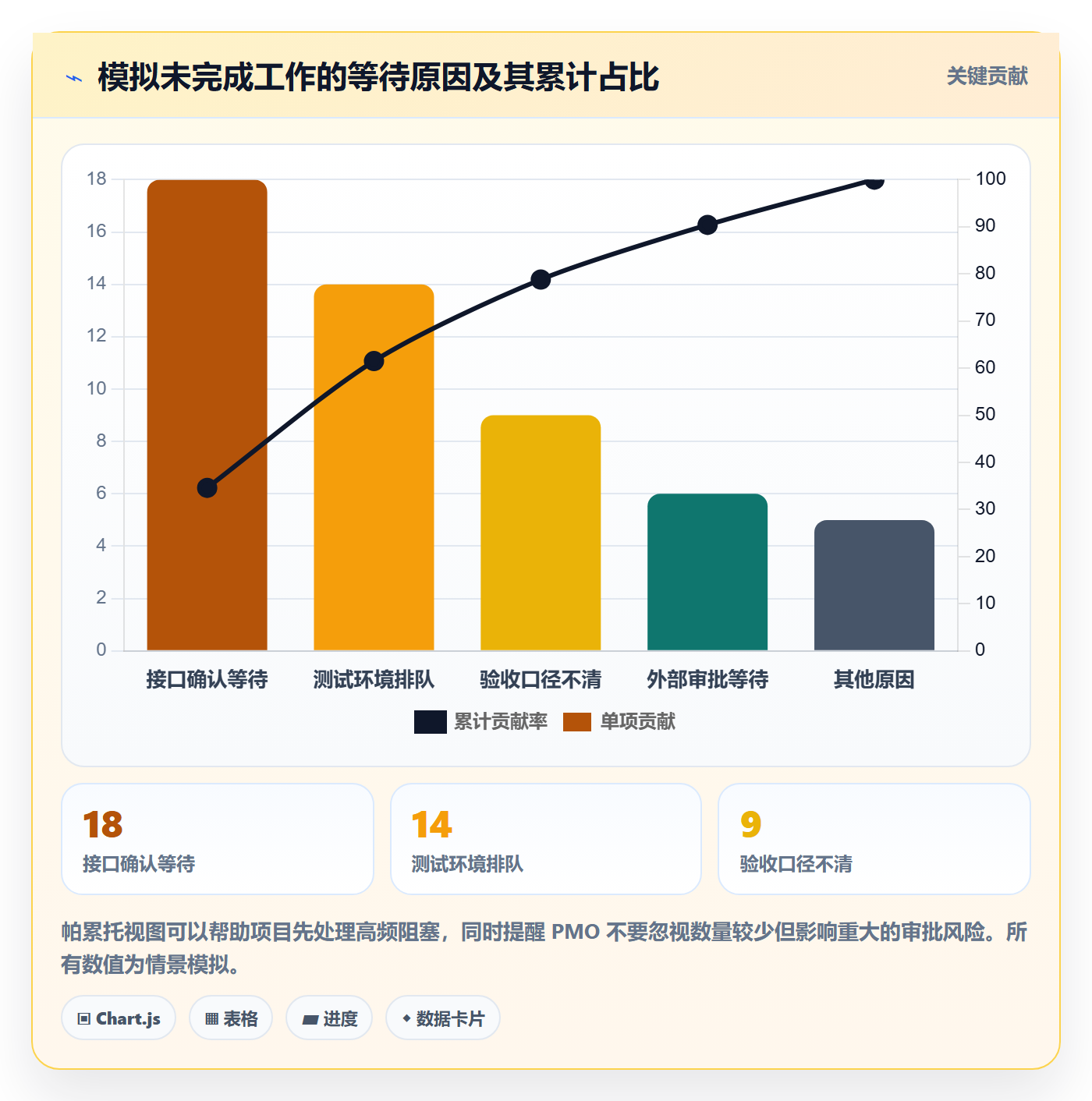 迭代最佳实践:PMO敏捷项目最佳实践,常见问题