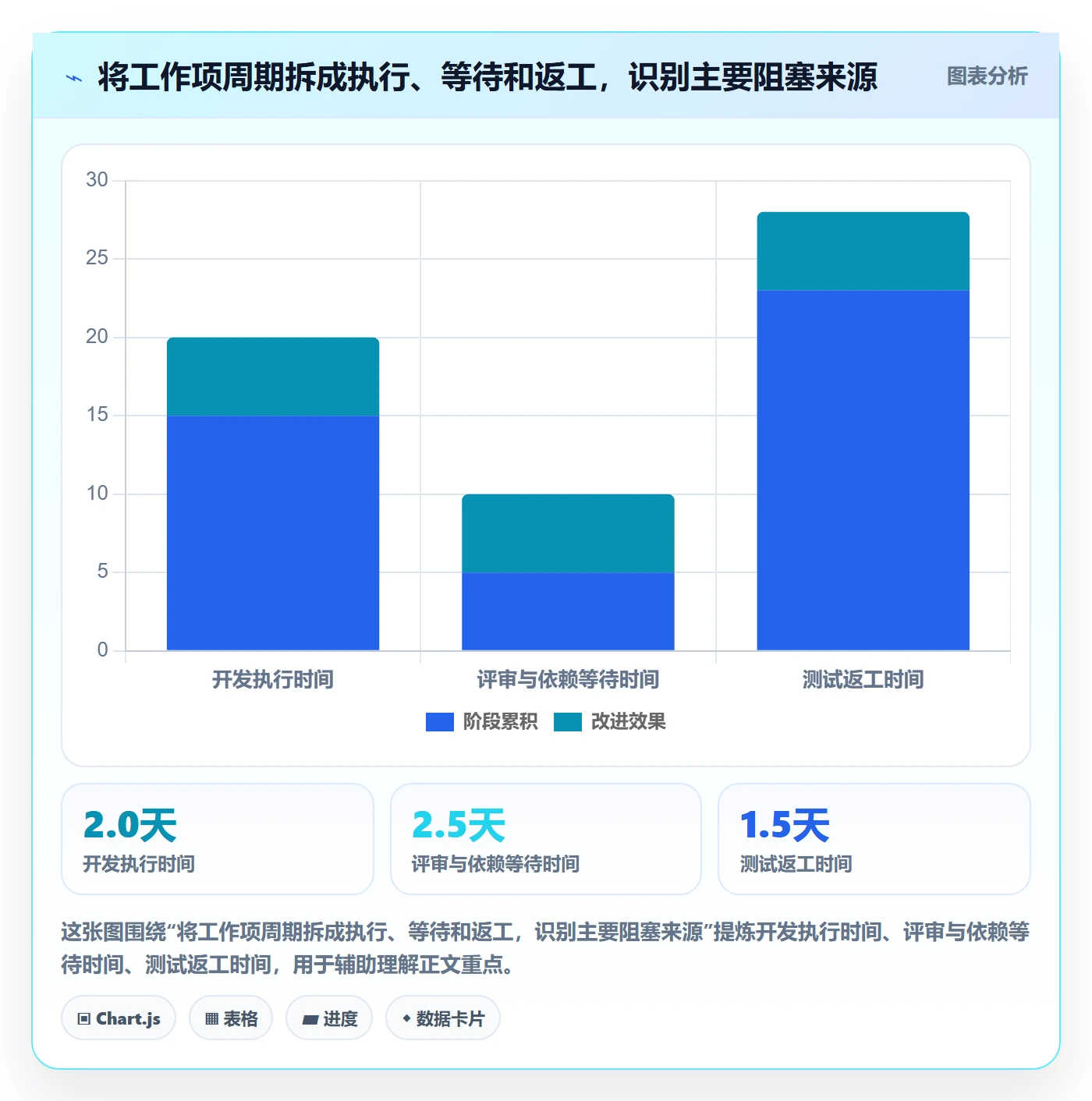 迭代计划怎么做?项目经理最佳实践:迭代管理从0到1