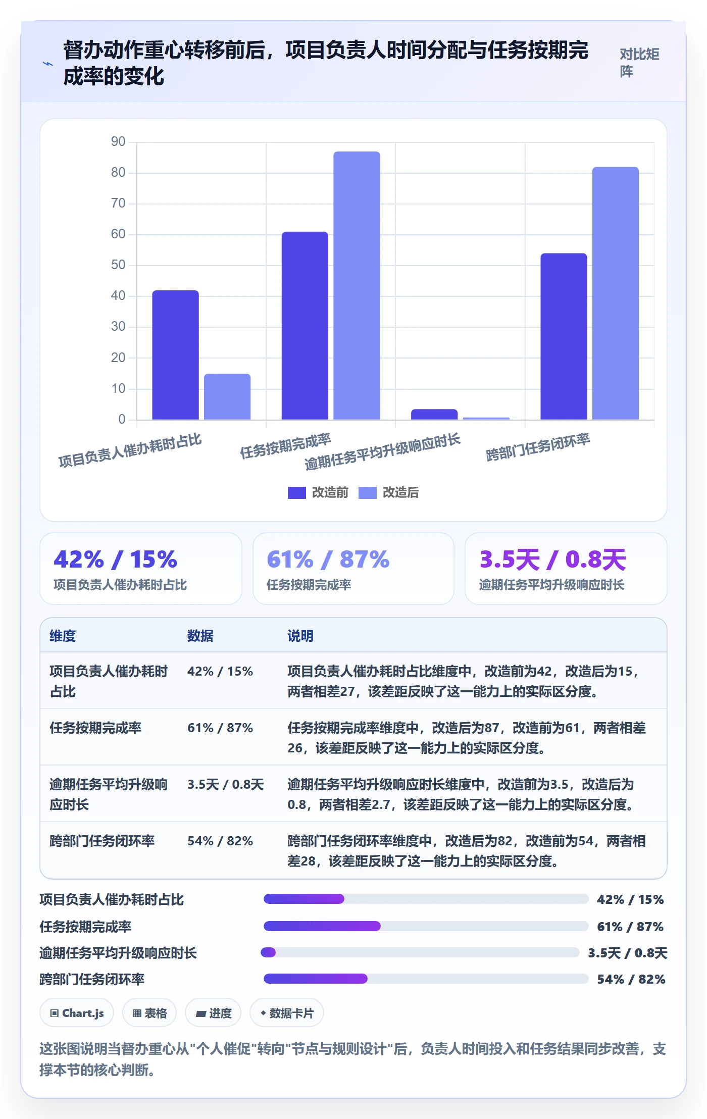 督办管理指南：项目负责人如何做好任务提醒，流程优化全流程
