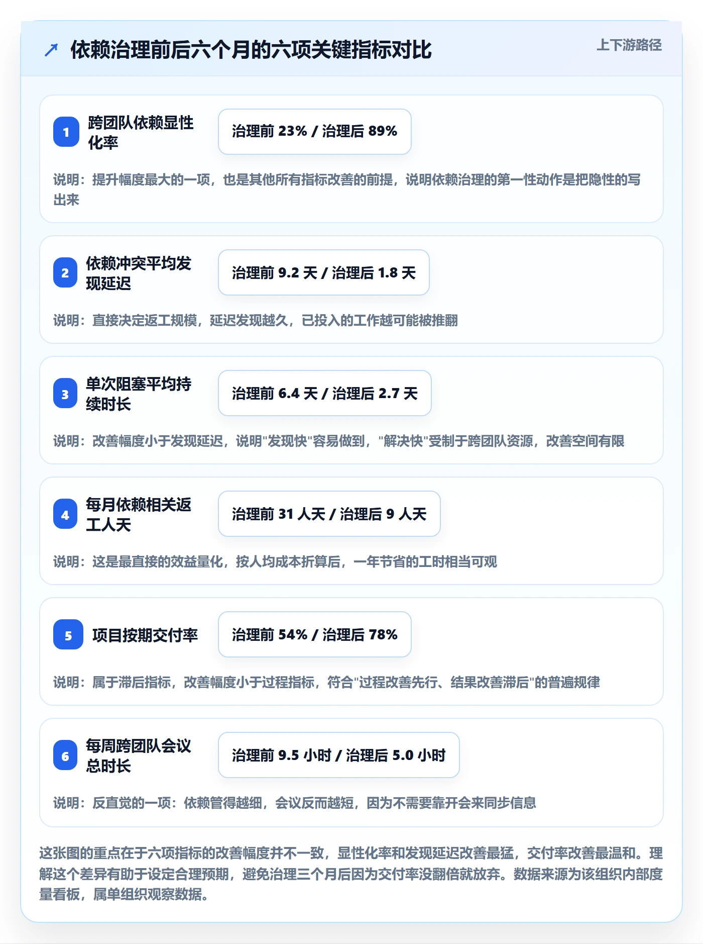 任务依赖依赖冲突教程:项目经理入门指南,避坑指南