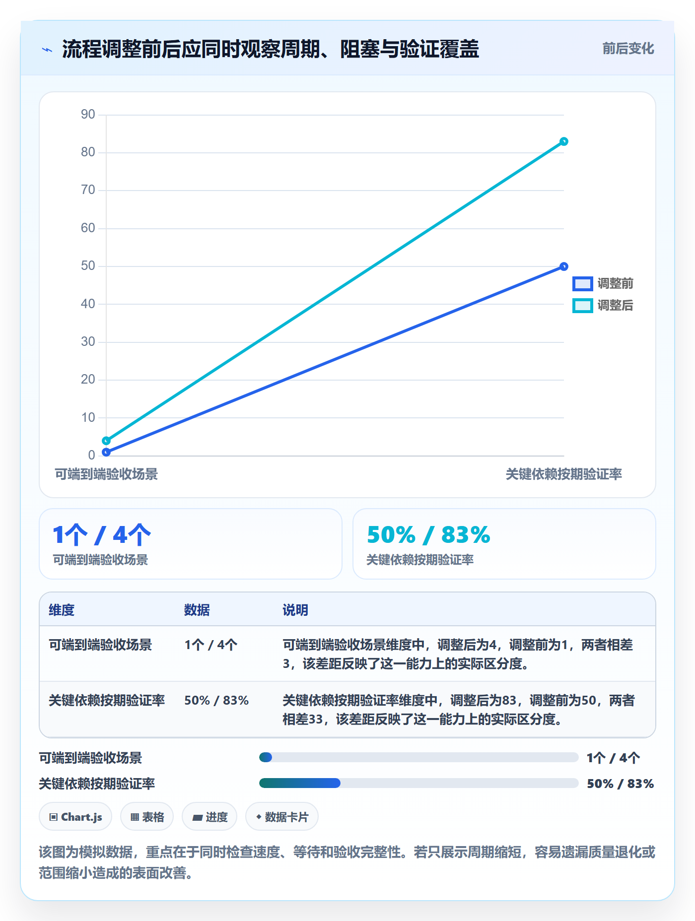 Epic流程与规范:跨部门团队敏捷项目流程优化关键指标