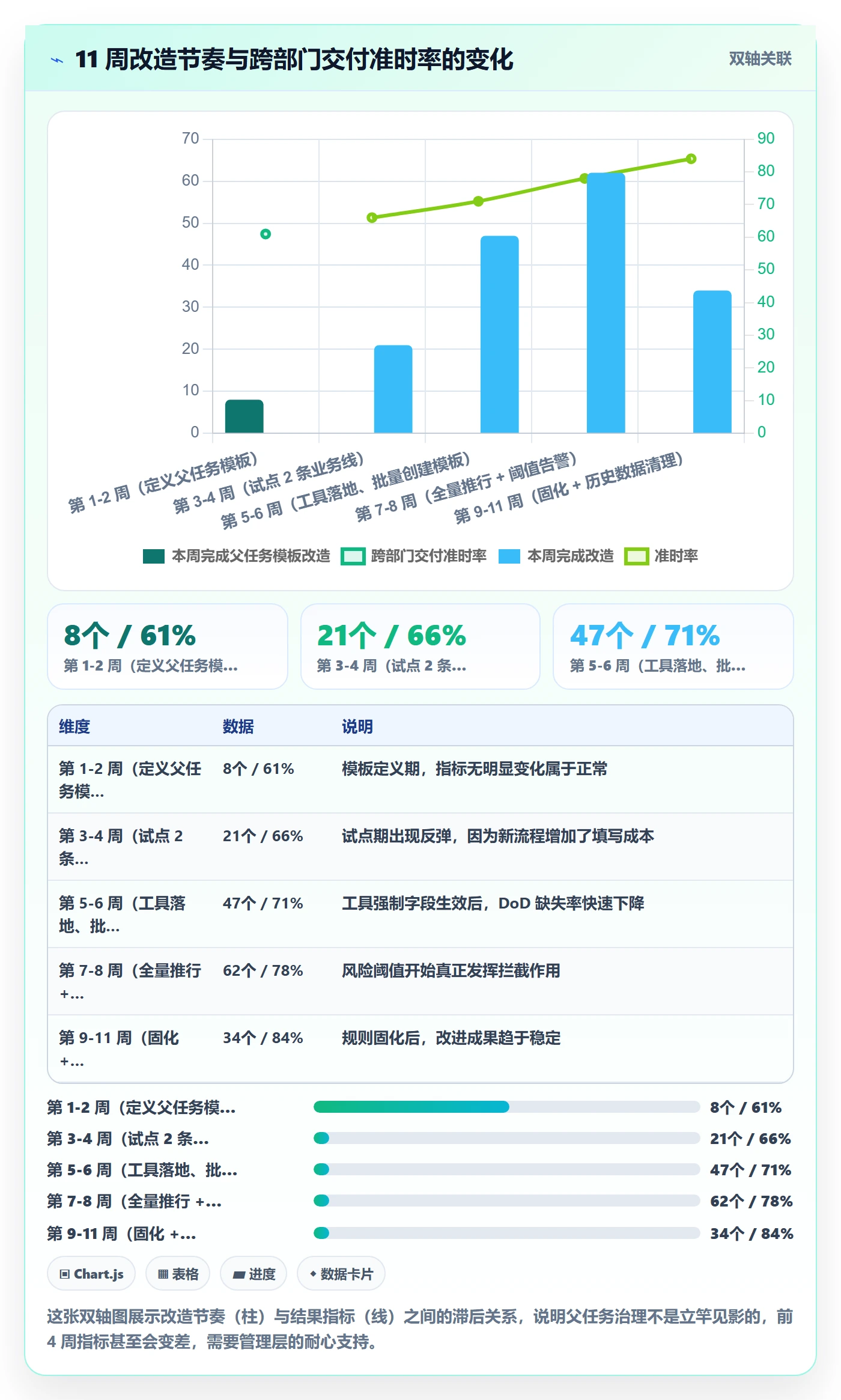 任务管理如何做好父任务?跨部门团队风险控制与操作步骤