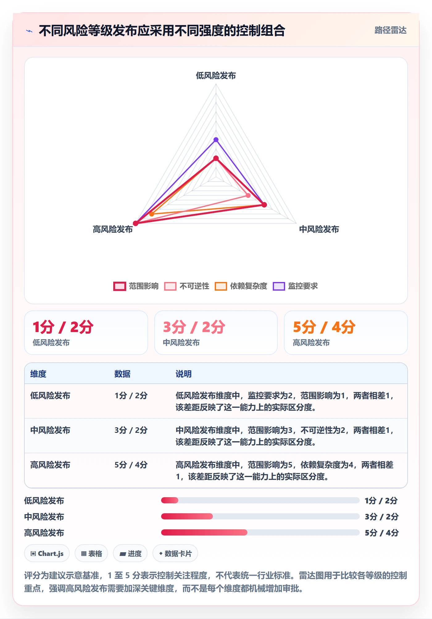 发布检查管理指南:PMO如何做好发布管理,入门指南全流程
