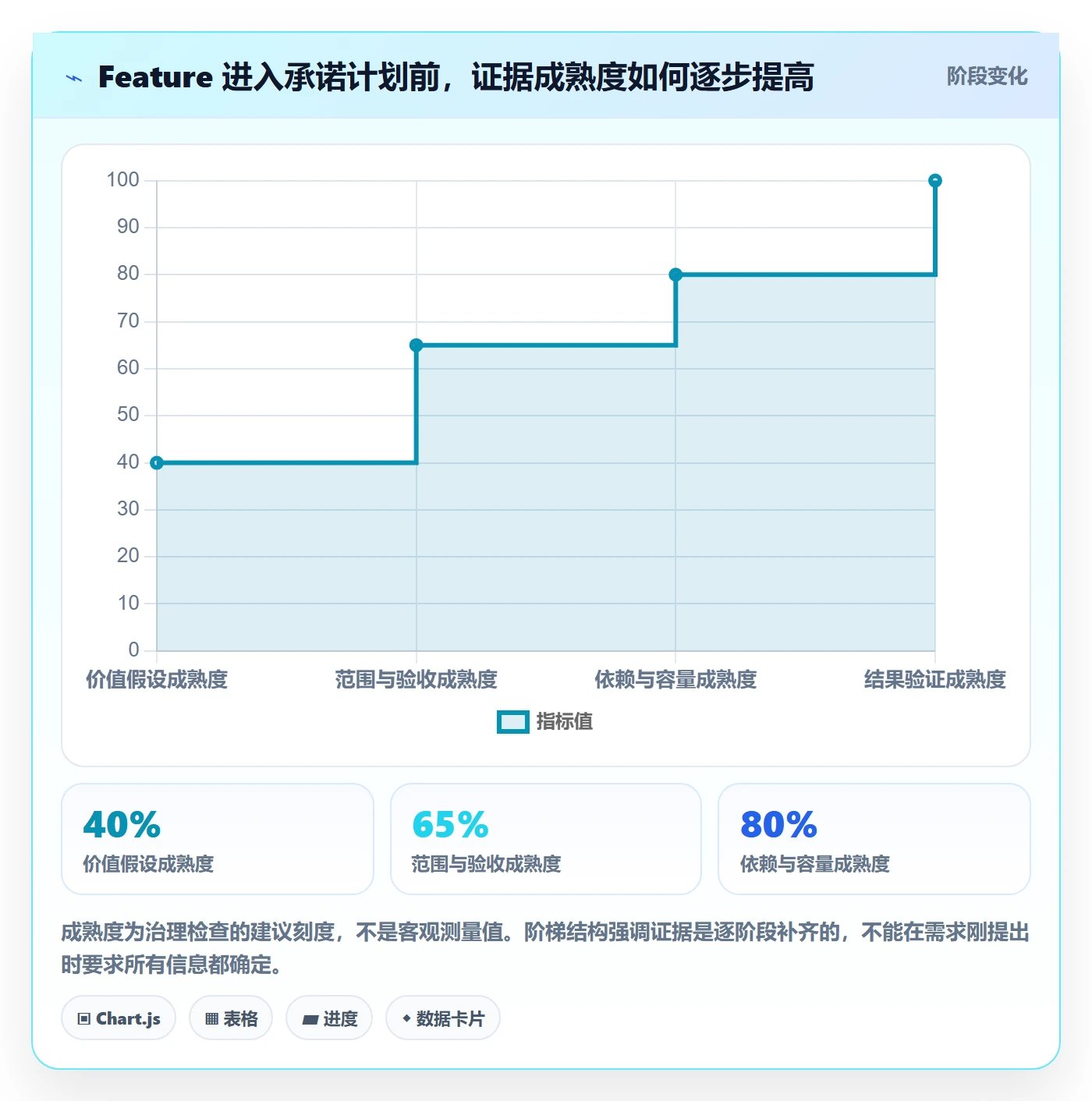 敏捷项目Feature教程:PMO效率提升,避坑指南