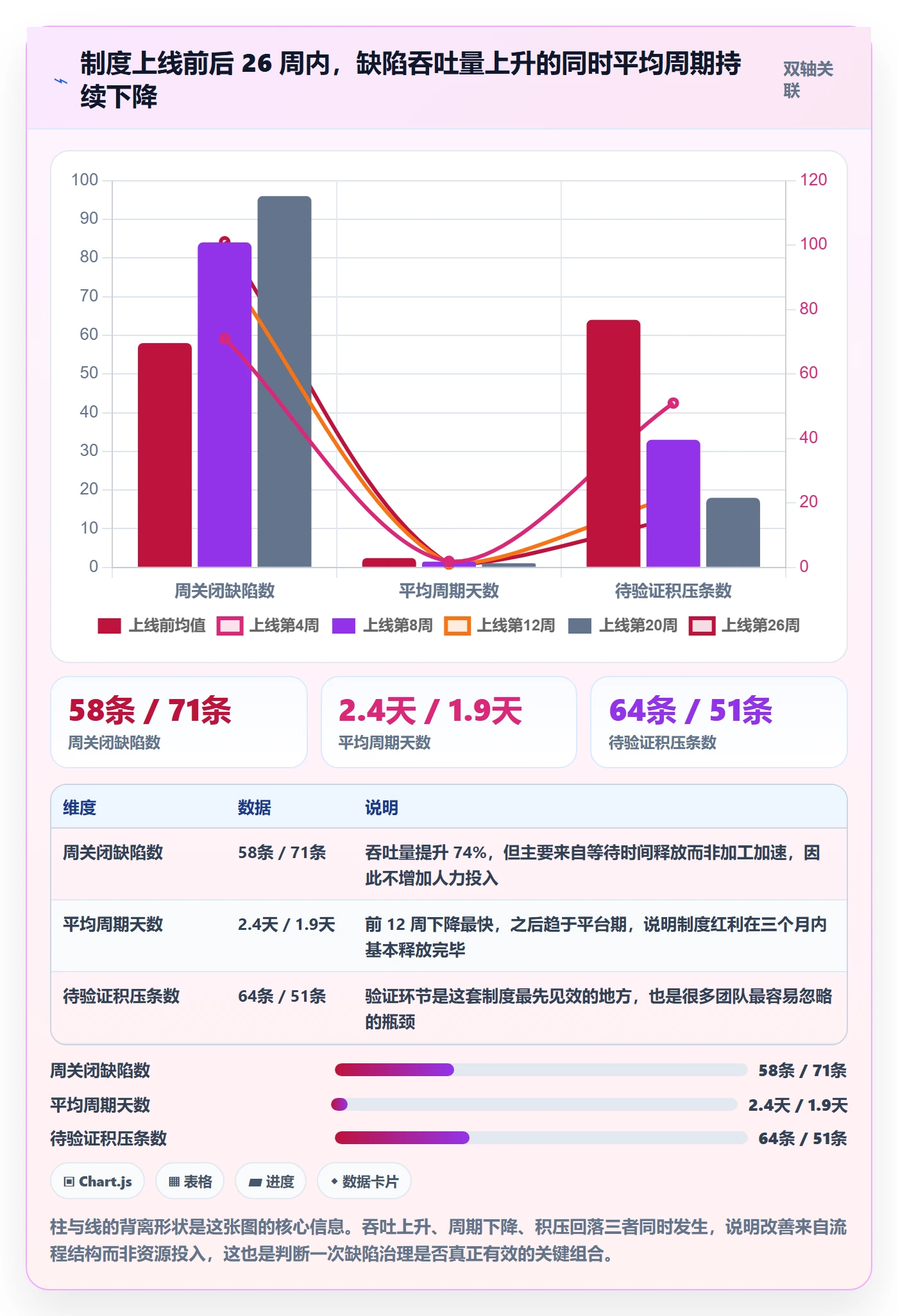 验证实操方法：PMO提升Bug / 缺陷效率的制度设计方法与模板