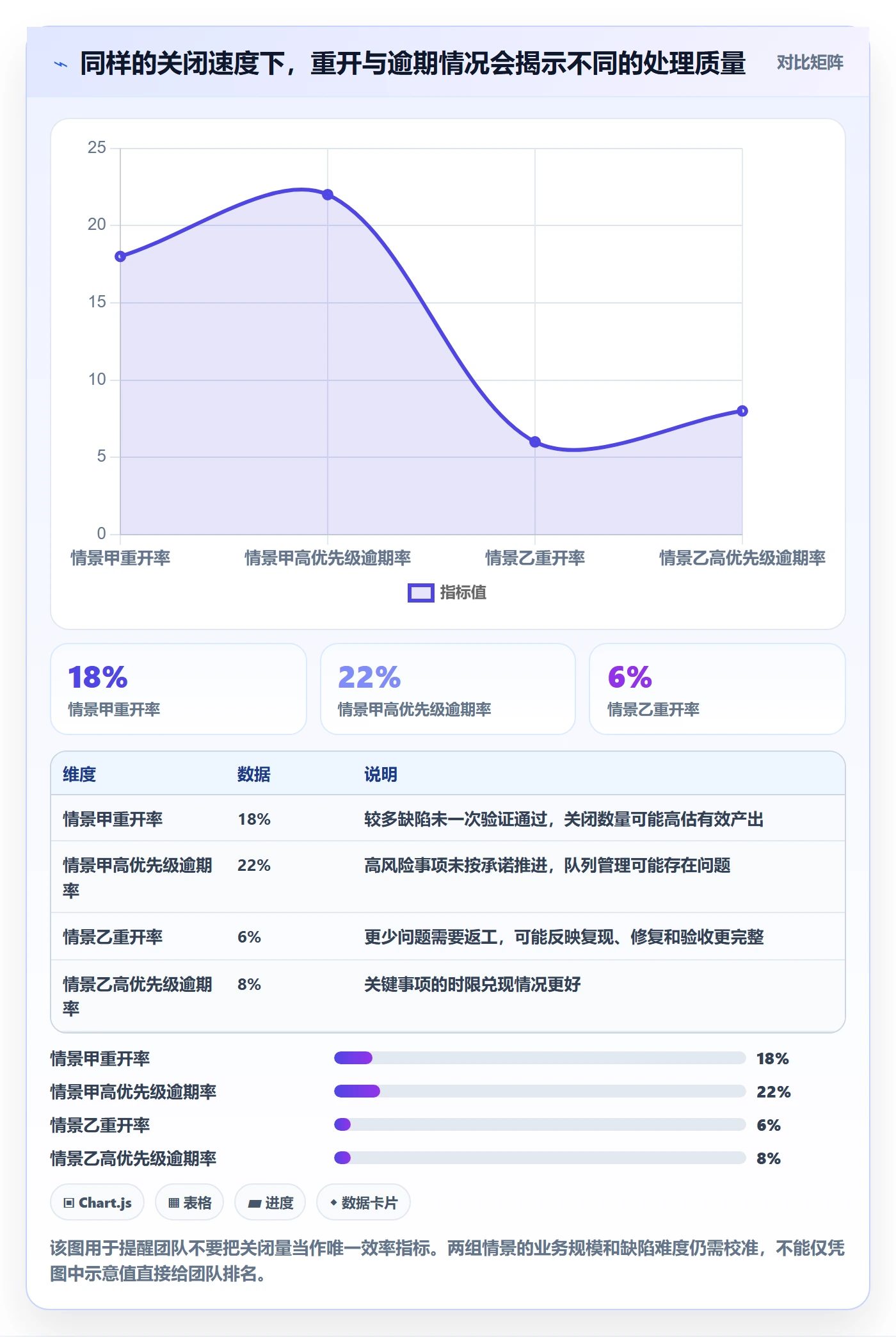 优先级流程与规范：研发团队Bug / 缺陷效率提升关键指标