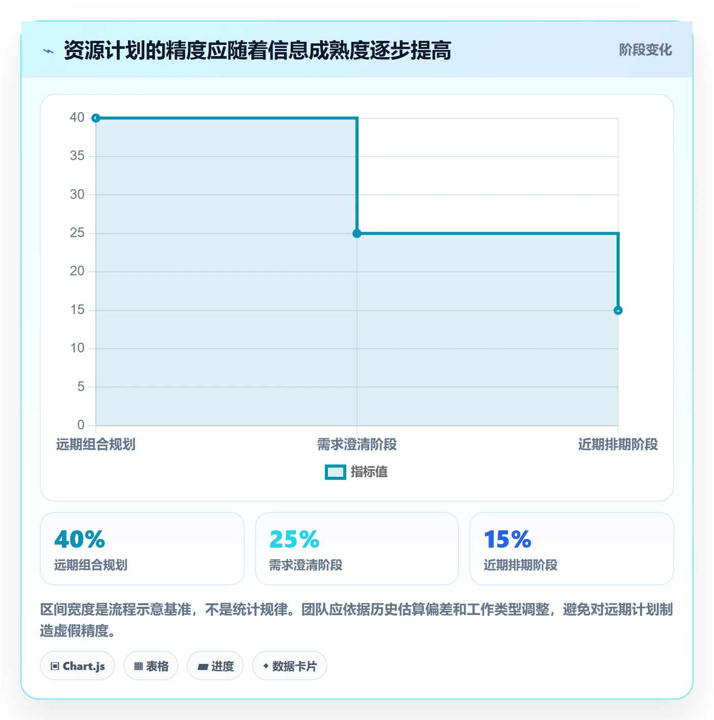 人力资源计划如何做好可用工时?项目成员流程优化与操作步骤