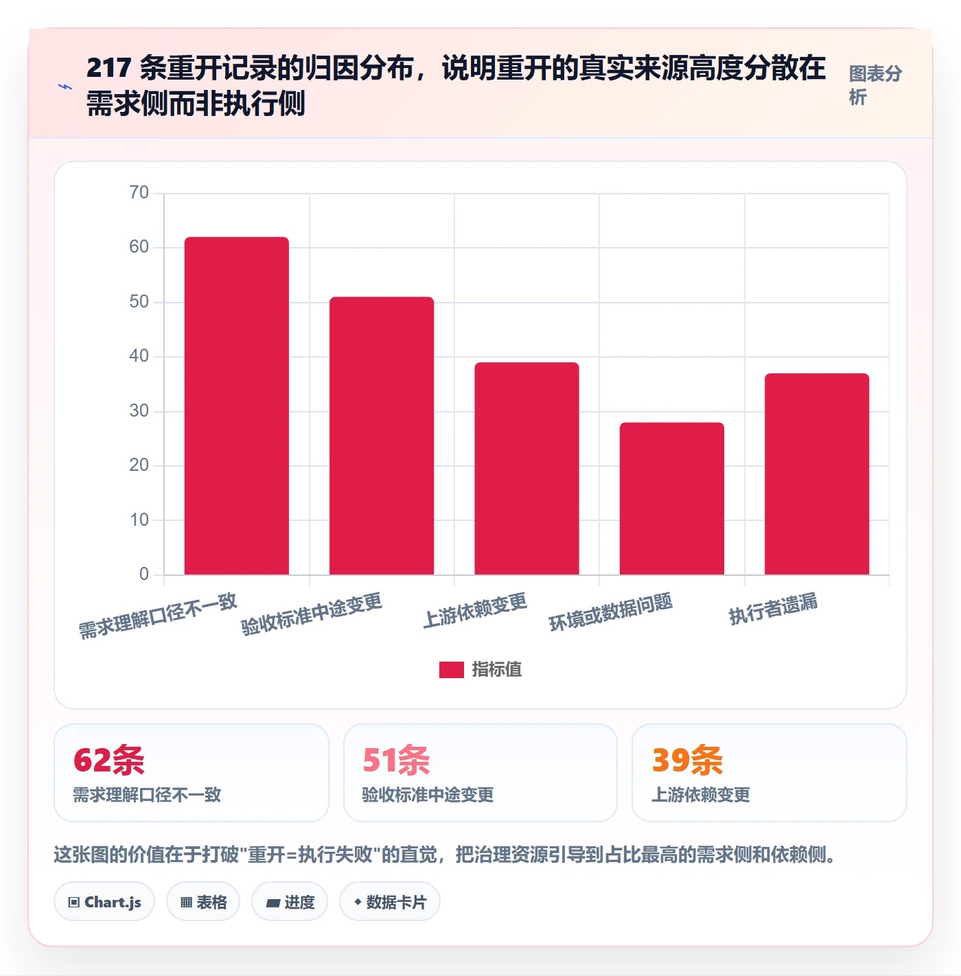 任务执行如何做好重开?研发团队制度设计与操作步骤