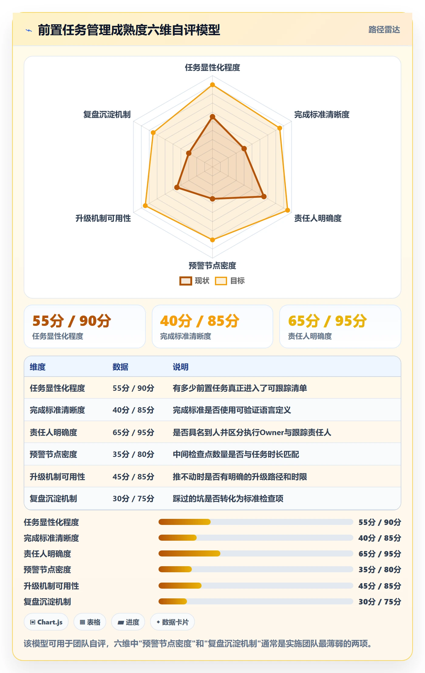 任务依赖如何做好前置任务?实施团队入门指南与操作步骤