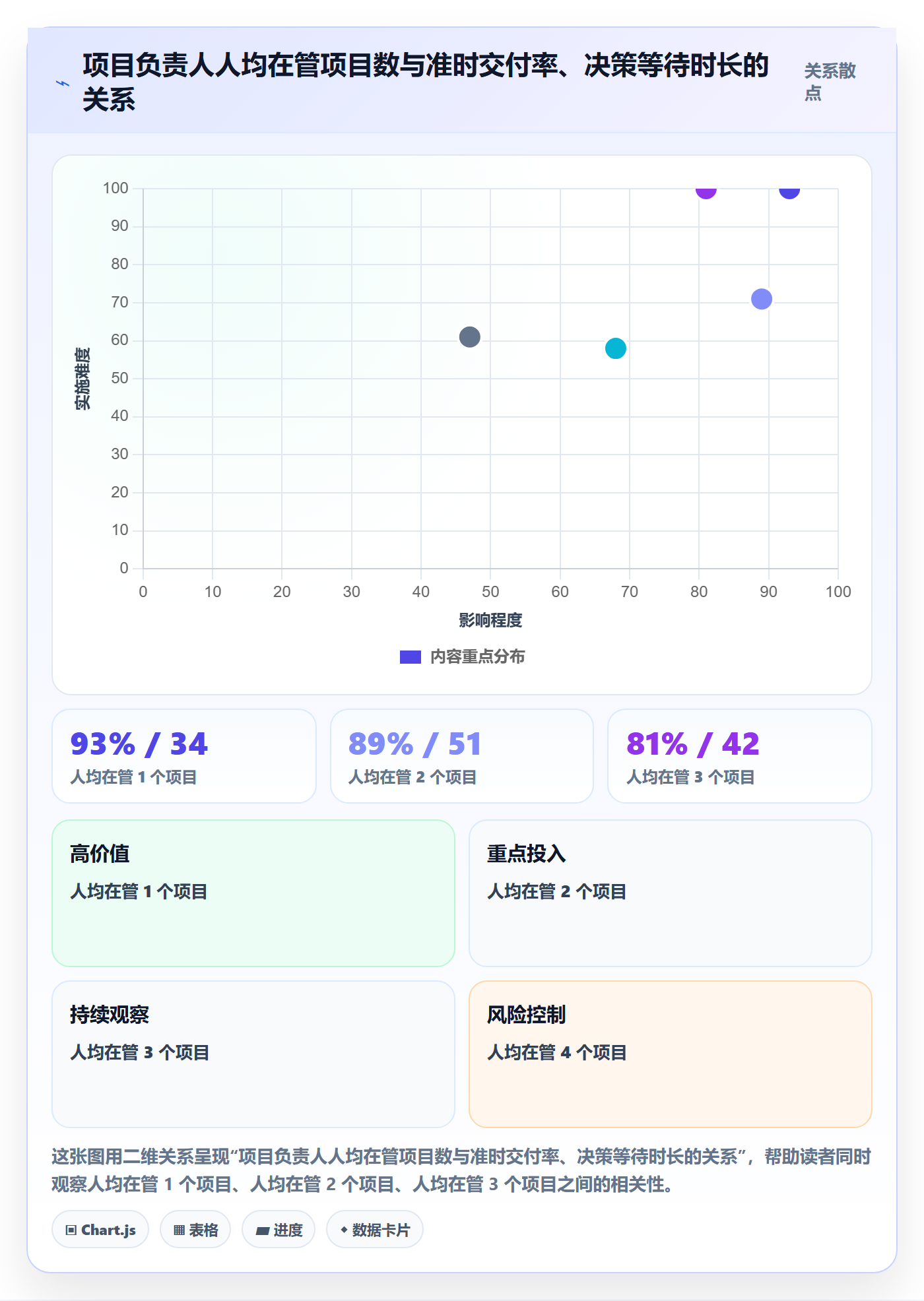 项目模板复制项目教程:项目负责人制度设计,避坑指南