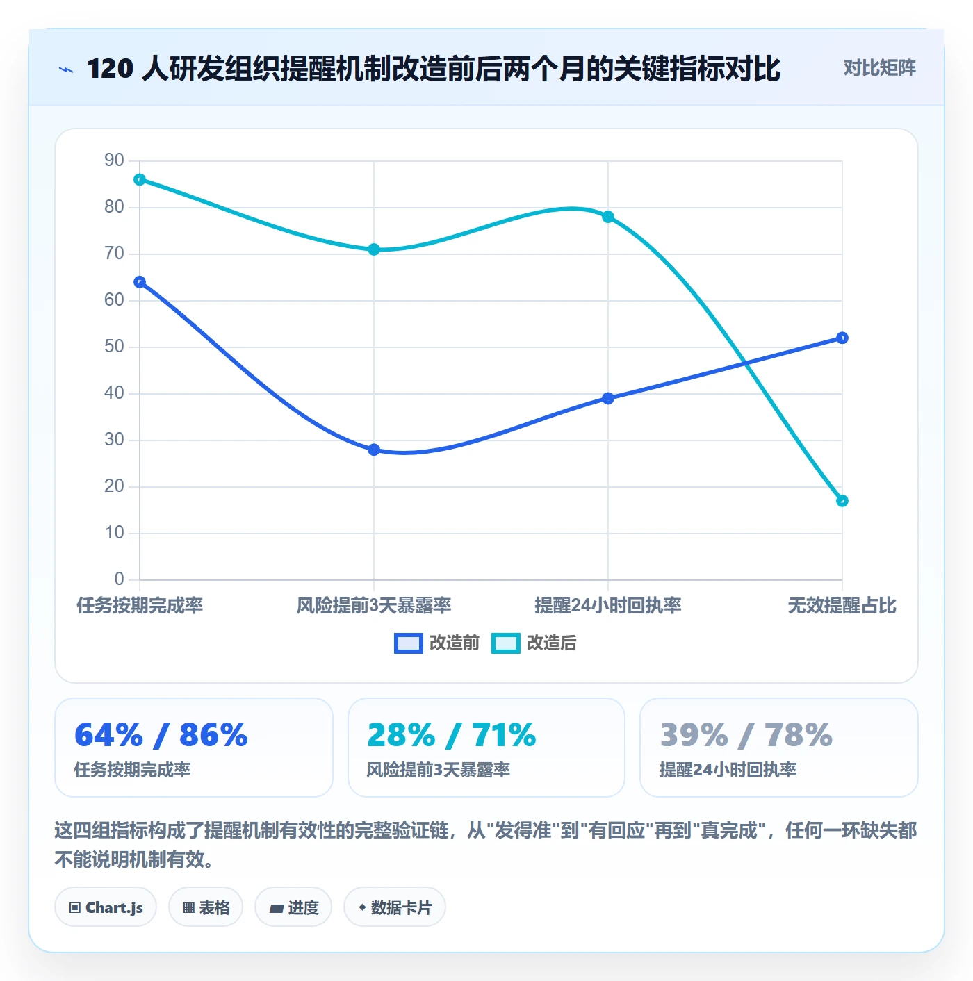 任务提醒如何做好提前提醒?PMO风险控制与操作步骤