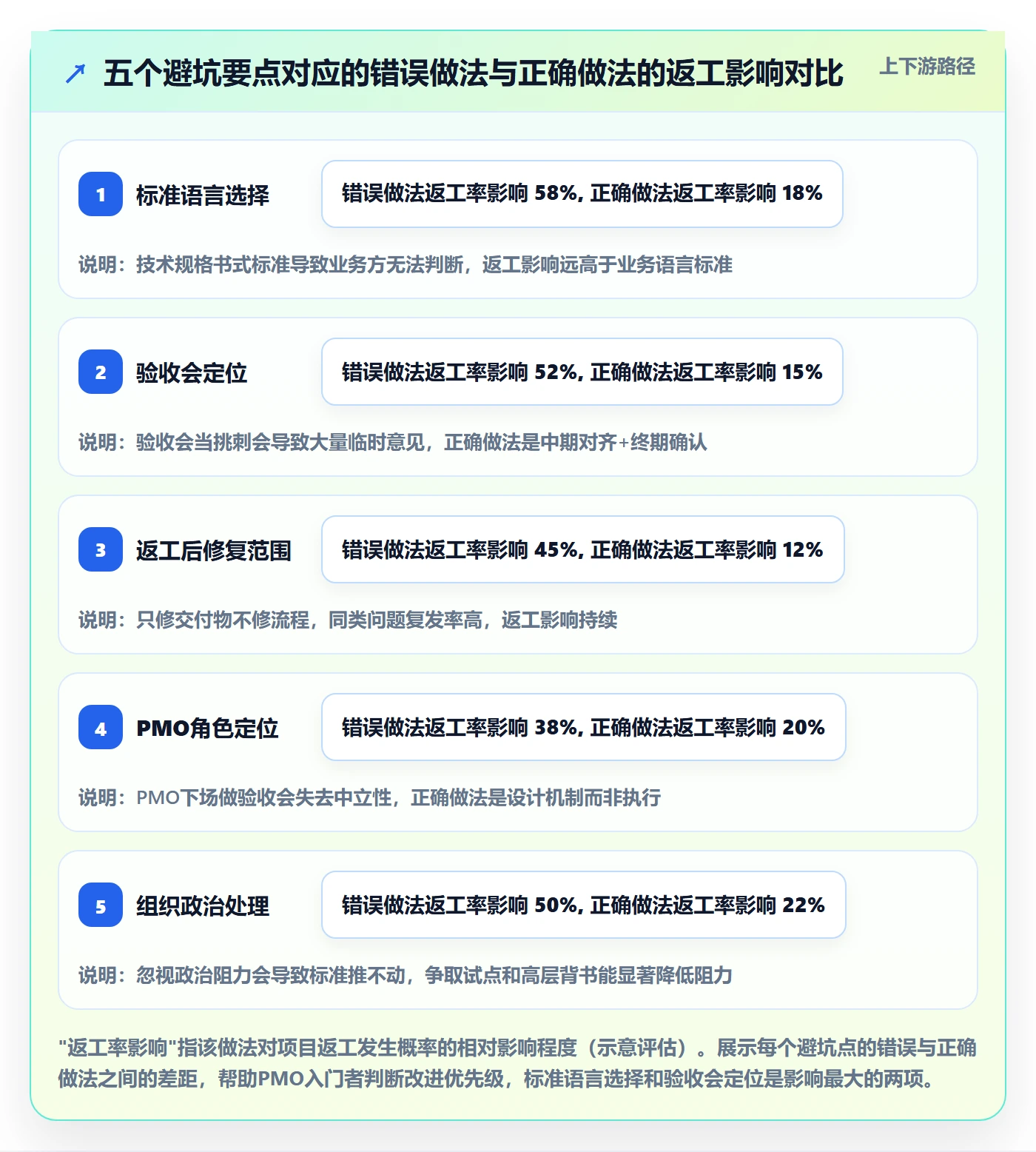 任务验收返工教程:PMO入门指南,避坑指南