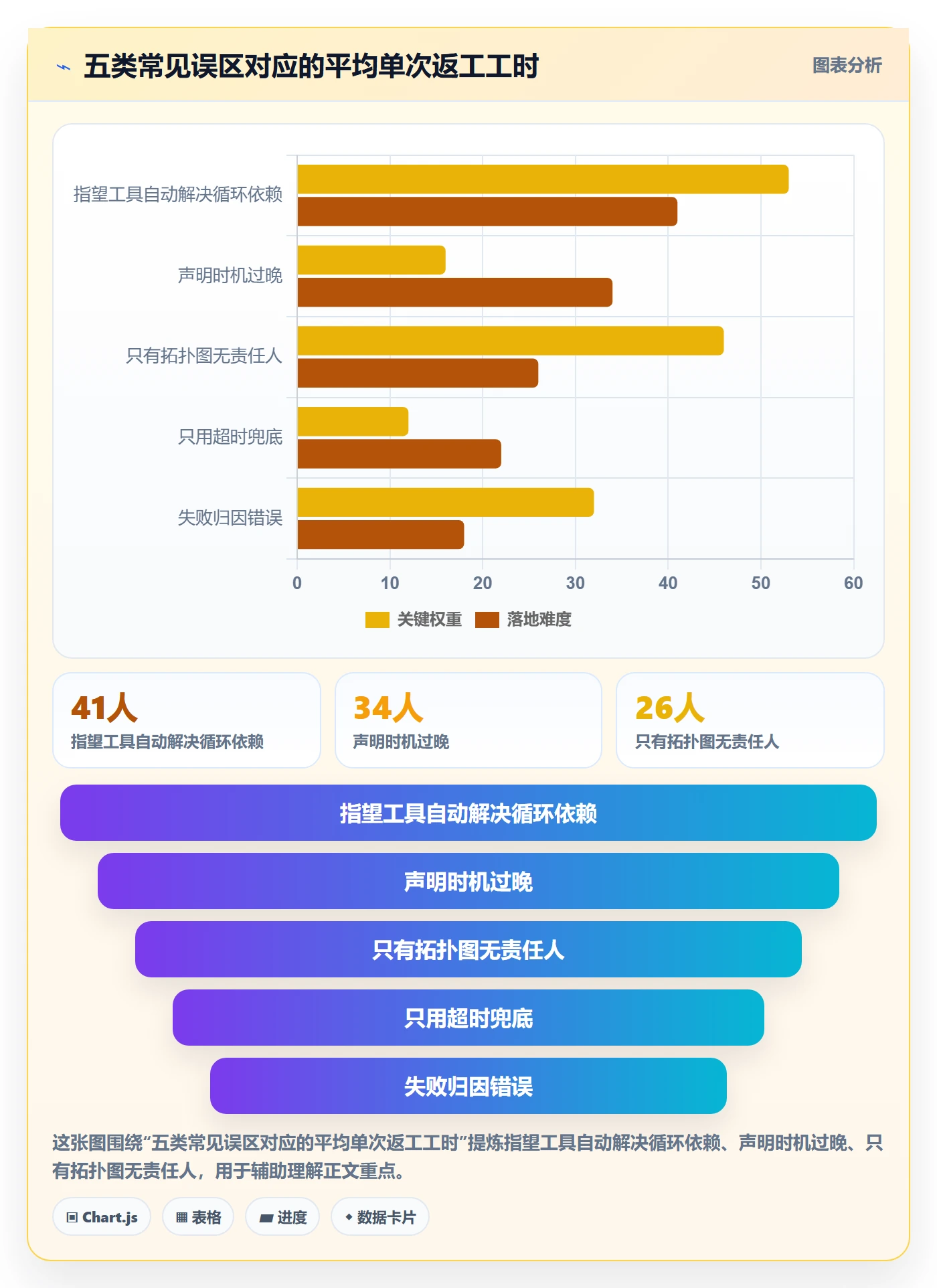 任务依赖SF全流程：研发团队实操方法与一文讲清