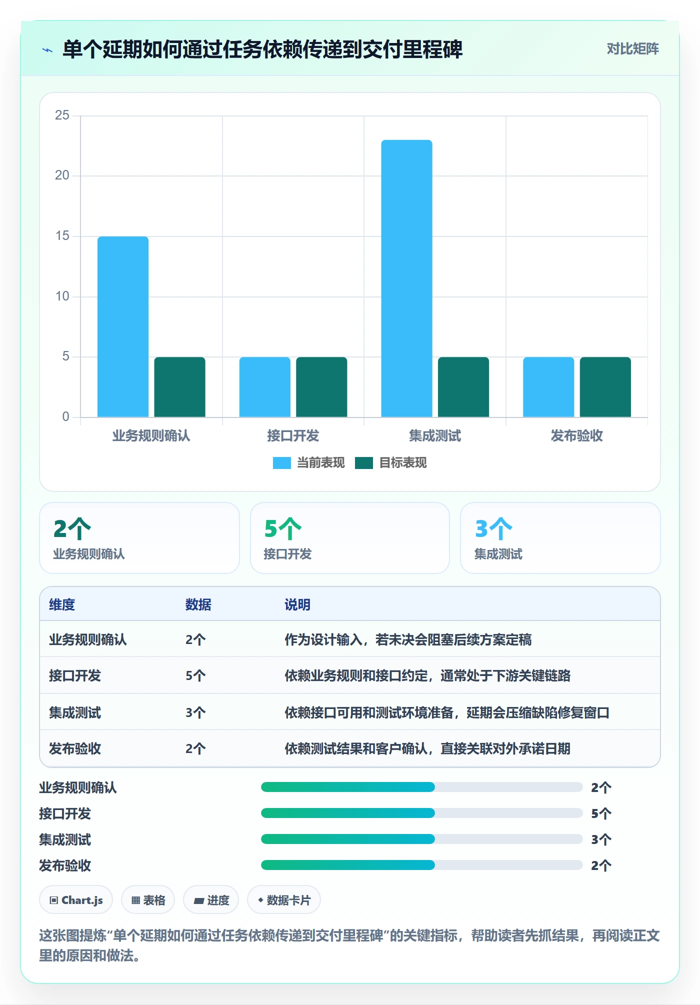 逾期管理指南：企业管理者如何做好延期管理，入门指南全流程