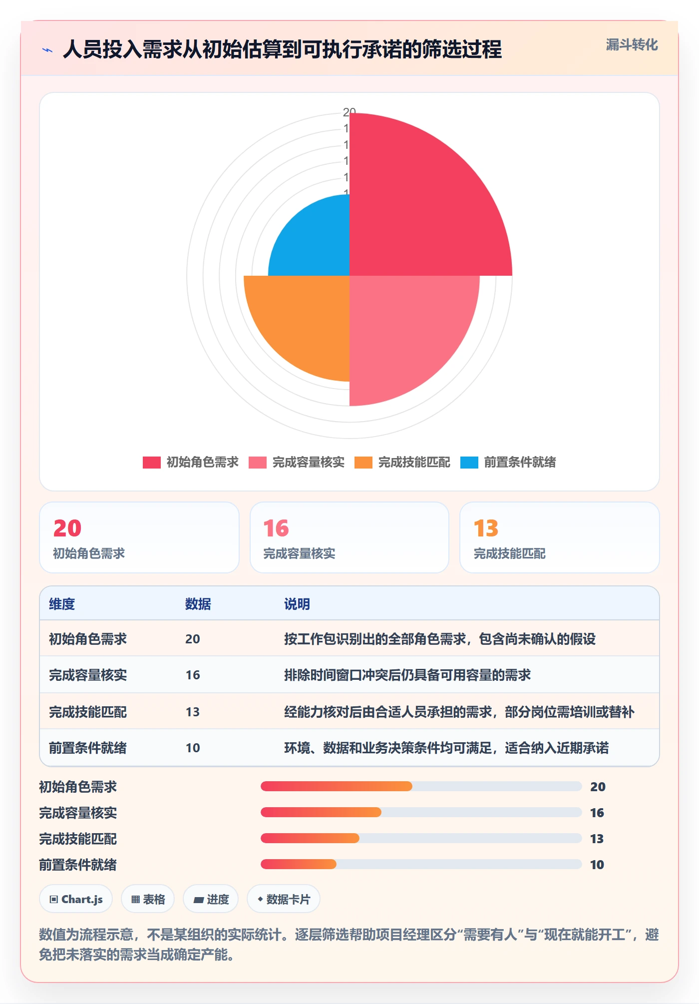 人力资源计划如何做好人员投入?项目经理实操方法与操作步骤