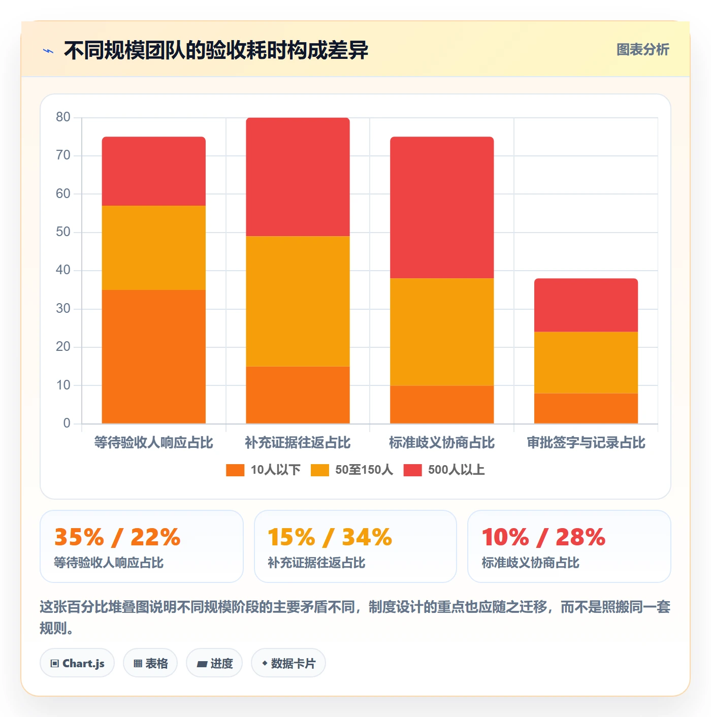 审核实操方法:企业管理者提升任务验收效率的制度设计方法与模板
