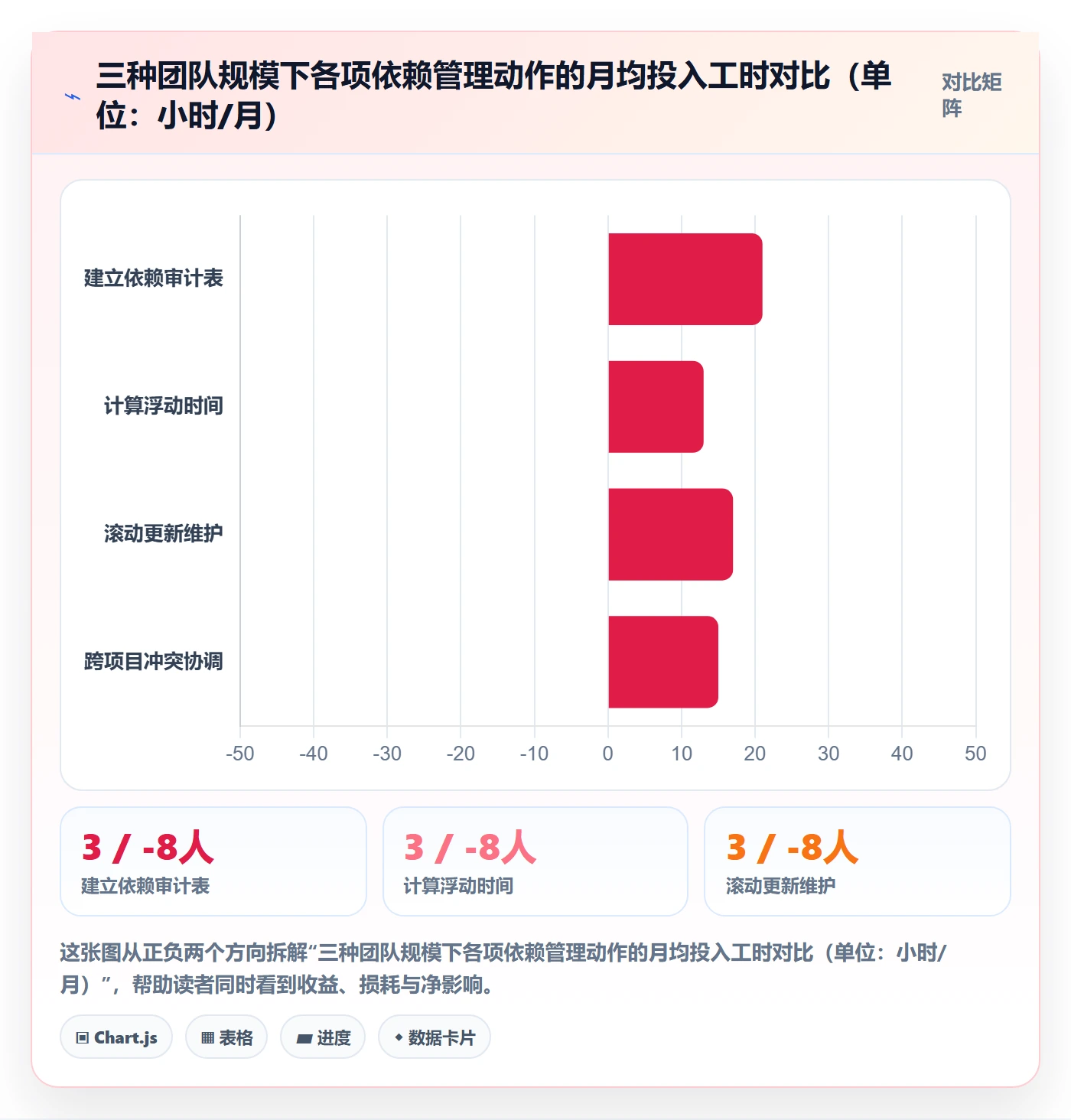 关键路径实操方法:实施团队提升任务依赖效率的最佳实践方法与模板