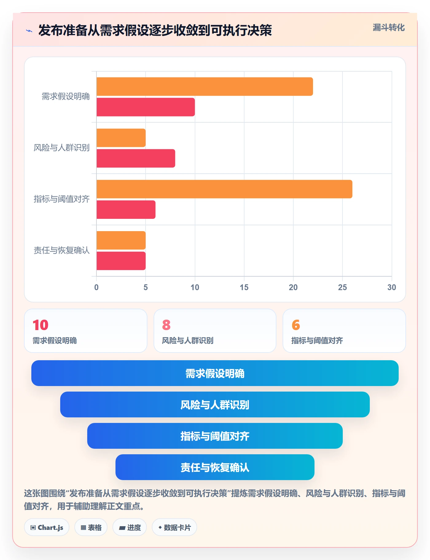 灰度发布管理指南：产品经理如何做好发布管理，实操方法全流程