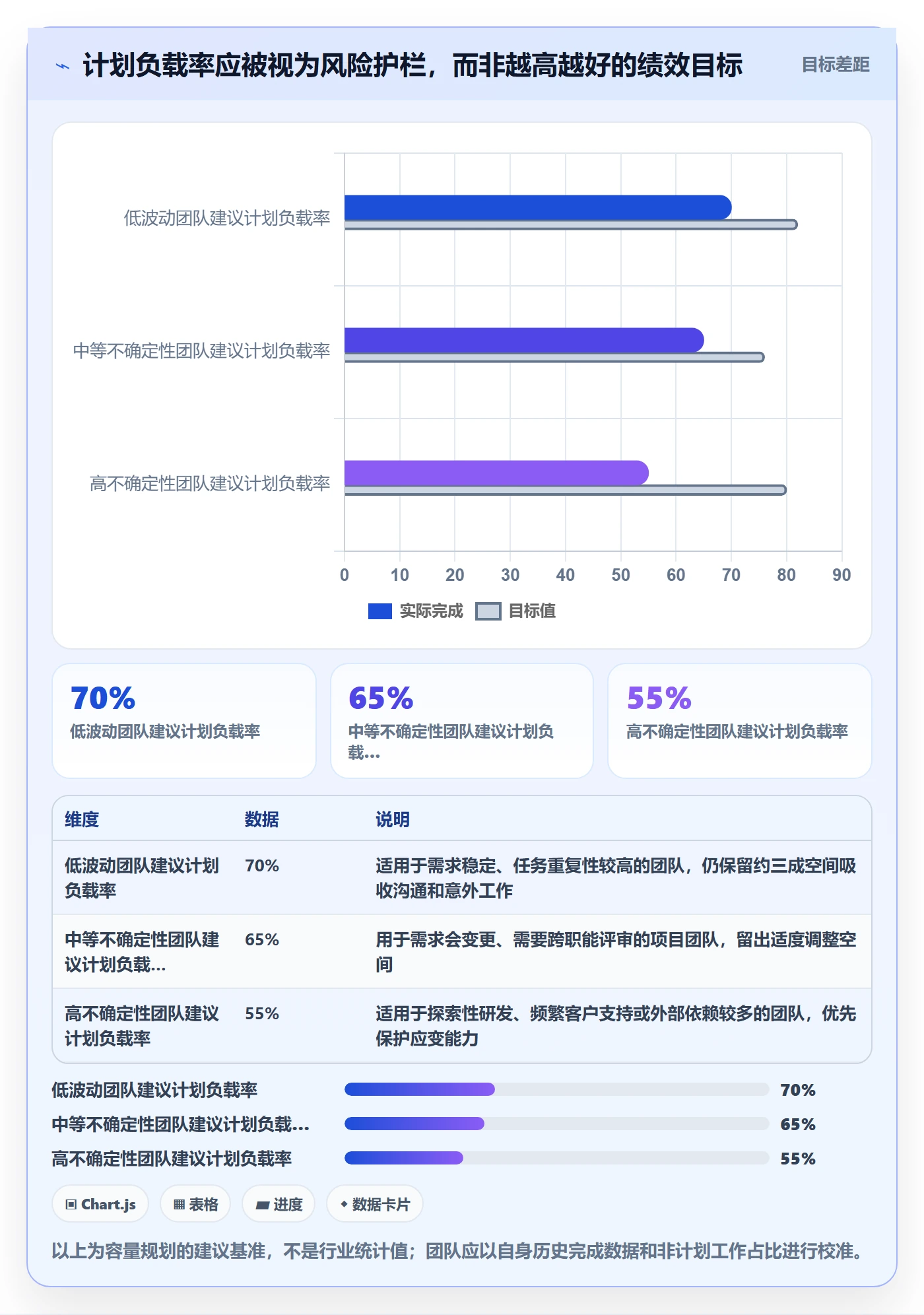 超负荷流程与规范：项目成员资源负载最佳实践关键指标