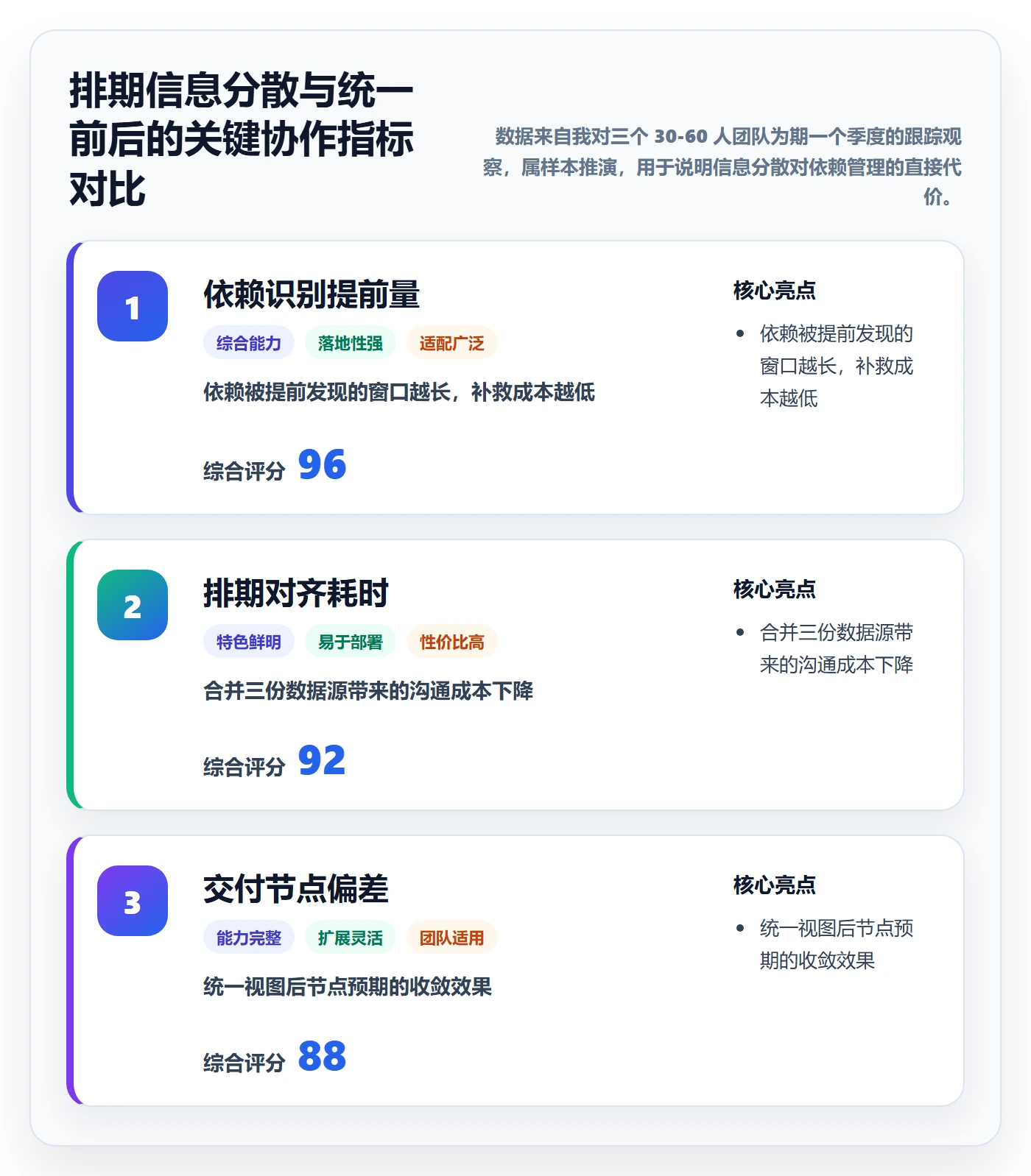 任务依赖依赖冲突教程：项目成员流程优化，避坑指南