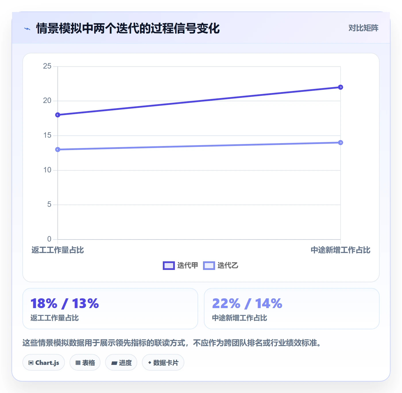 追踪实操方法:研发团队提升进度跟踪效率的风险控制方法与模板