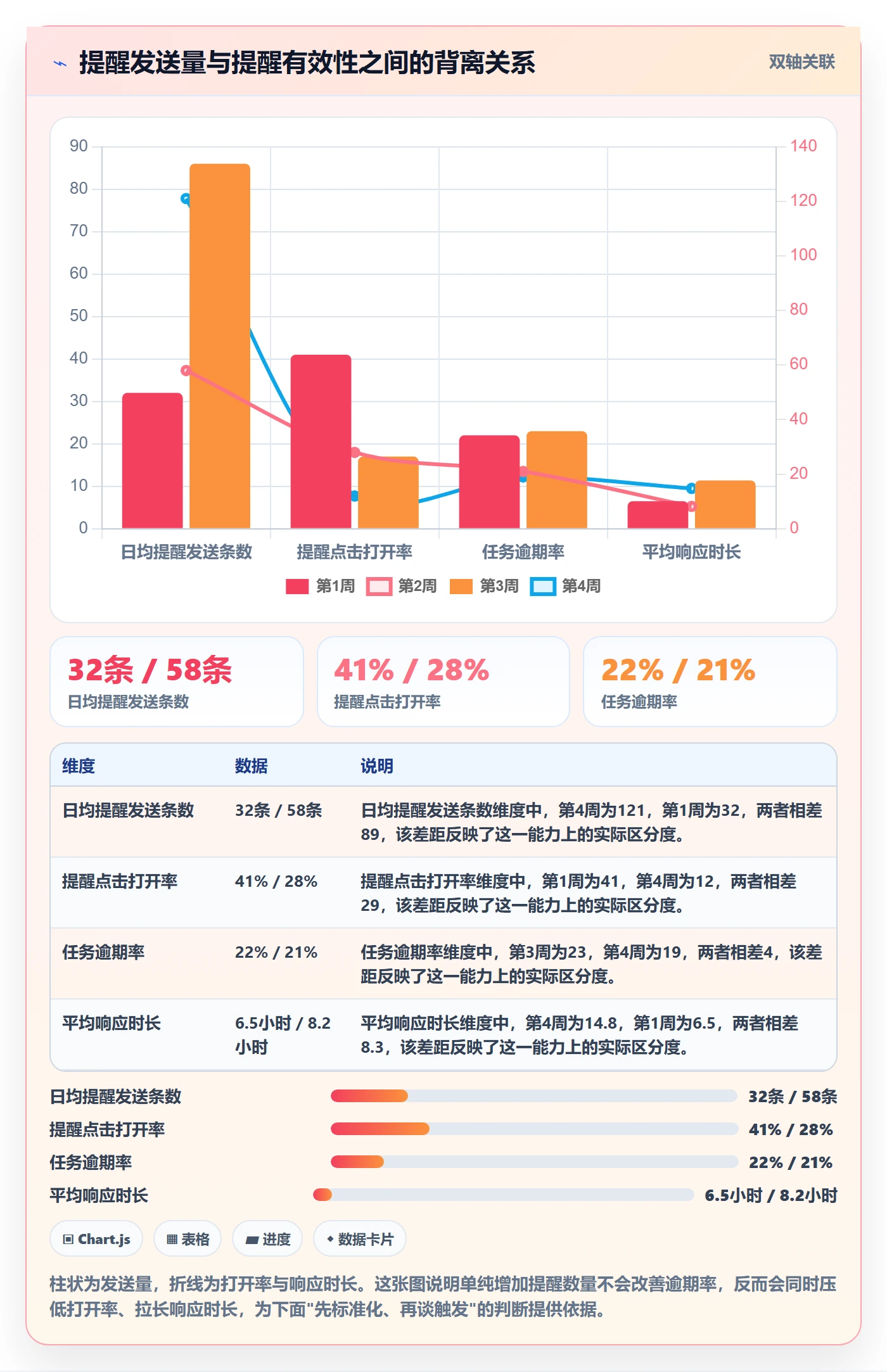 自动提醒实操方法：PMO提升任务提醒效率的协同管理方法与模板