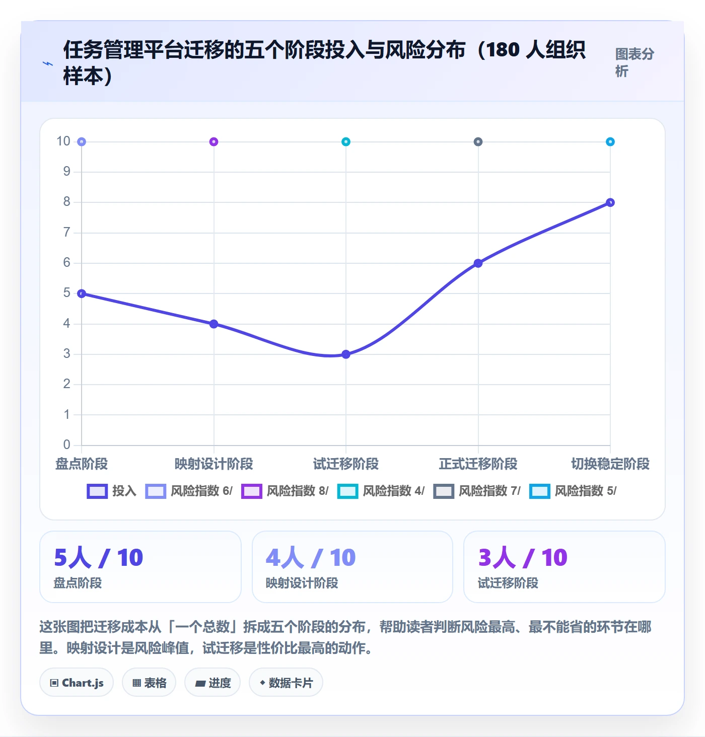 任务管理负责人教程:项目成员实操方法,避坑指南