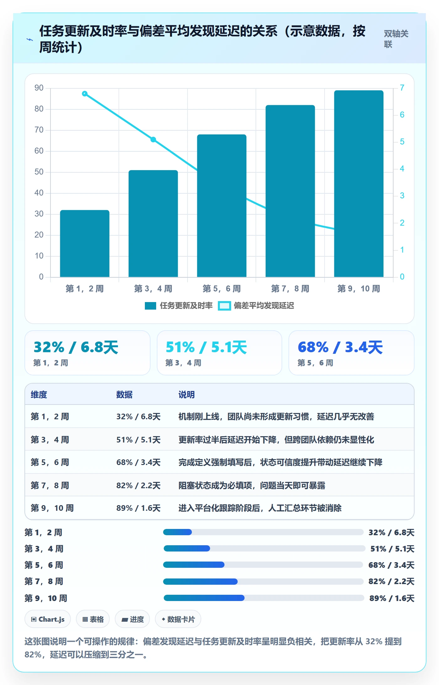 任务进度管理指南:项目负责人如何做好进度管理,流程优化全流程