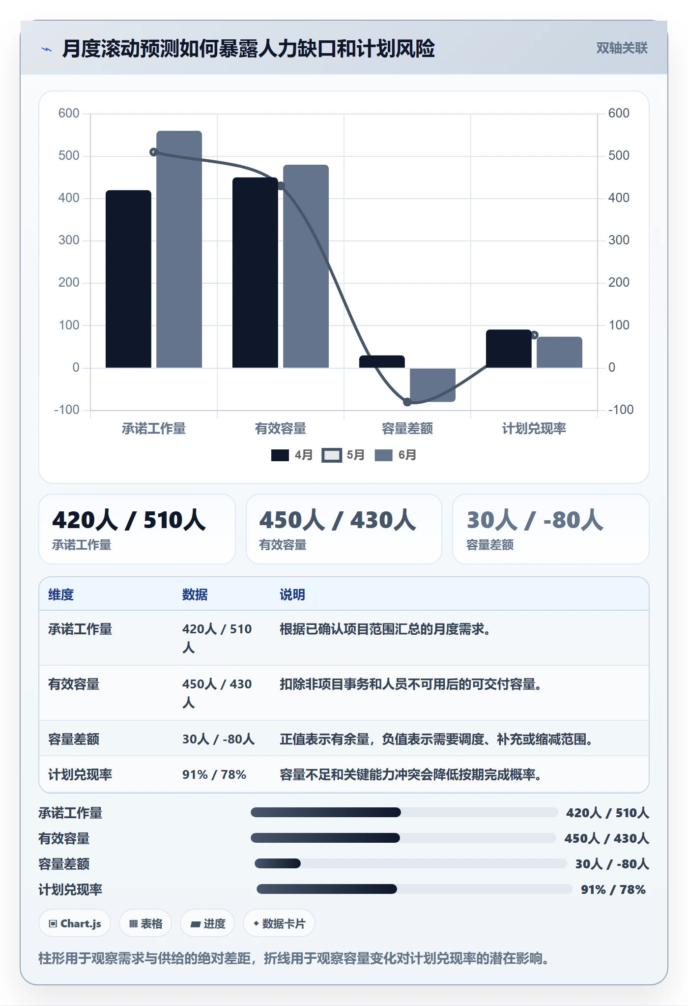 人力规划实操方法：产品经理提升人力资源计划效率的入门指南方法与模板
