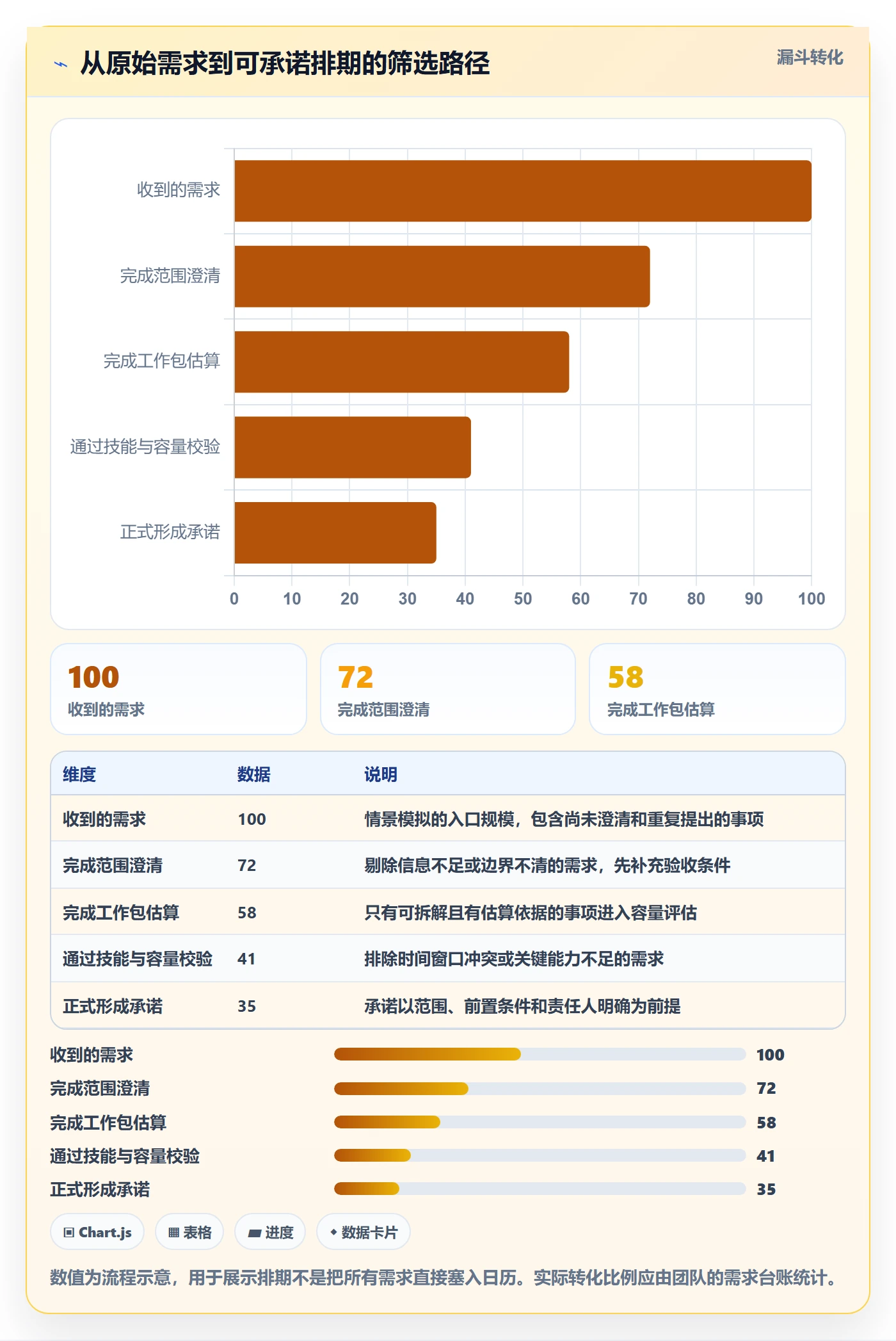 资源评估流程与规范：实施团队需求排期最佳实践关键指标