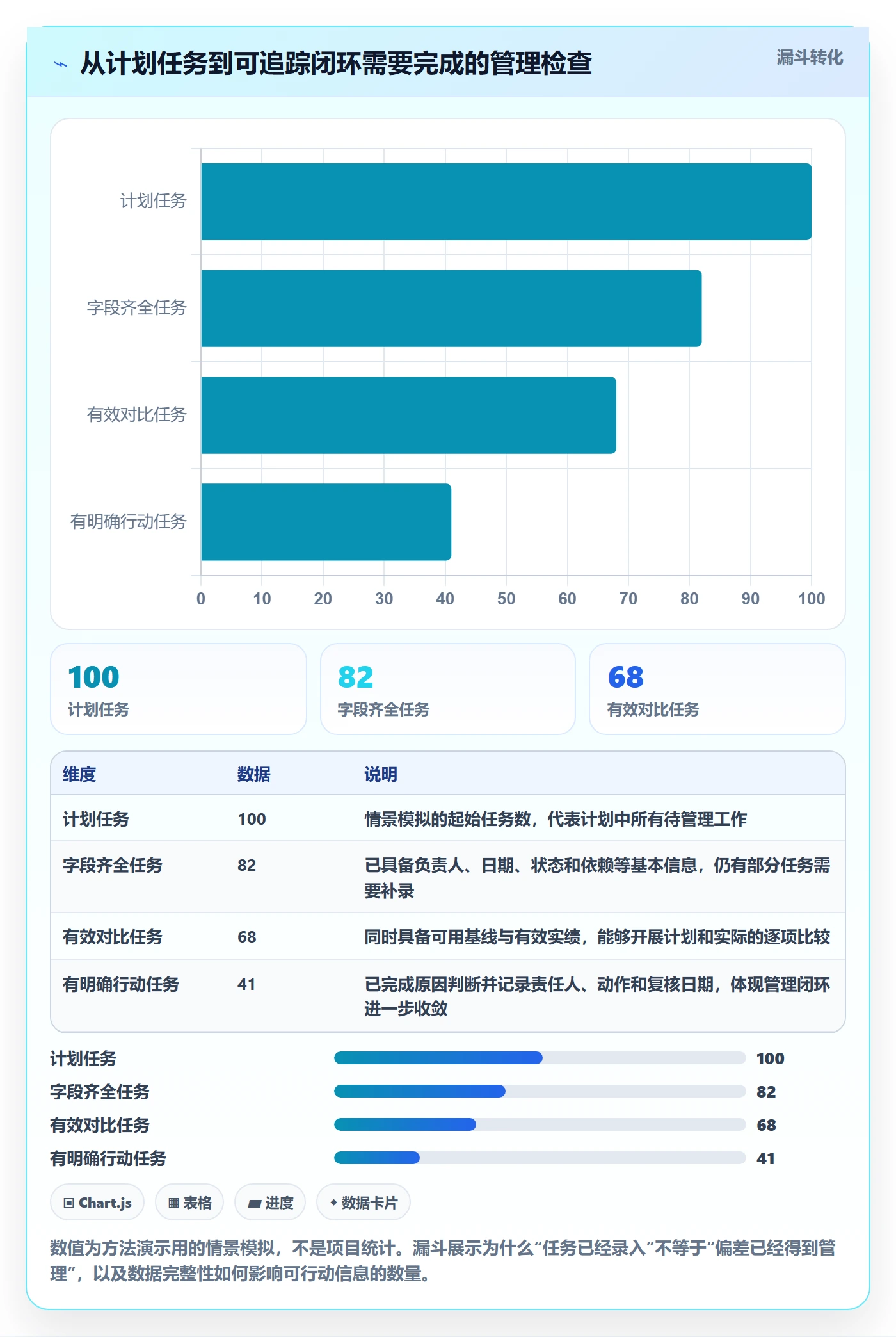 基线对比管理方法大全:项目负责人甘特图实操方法落地清单