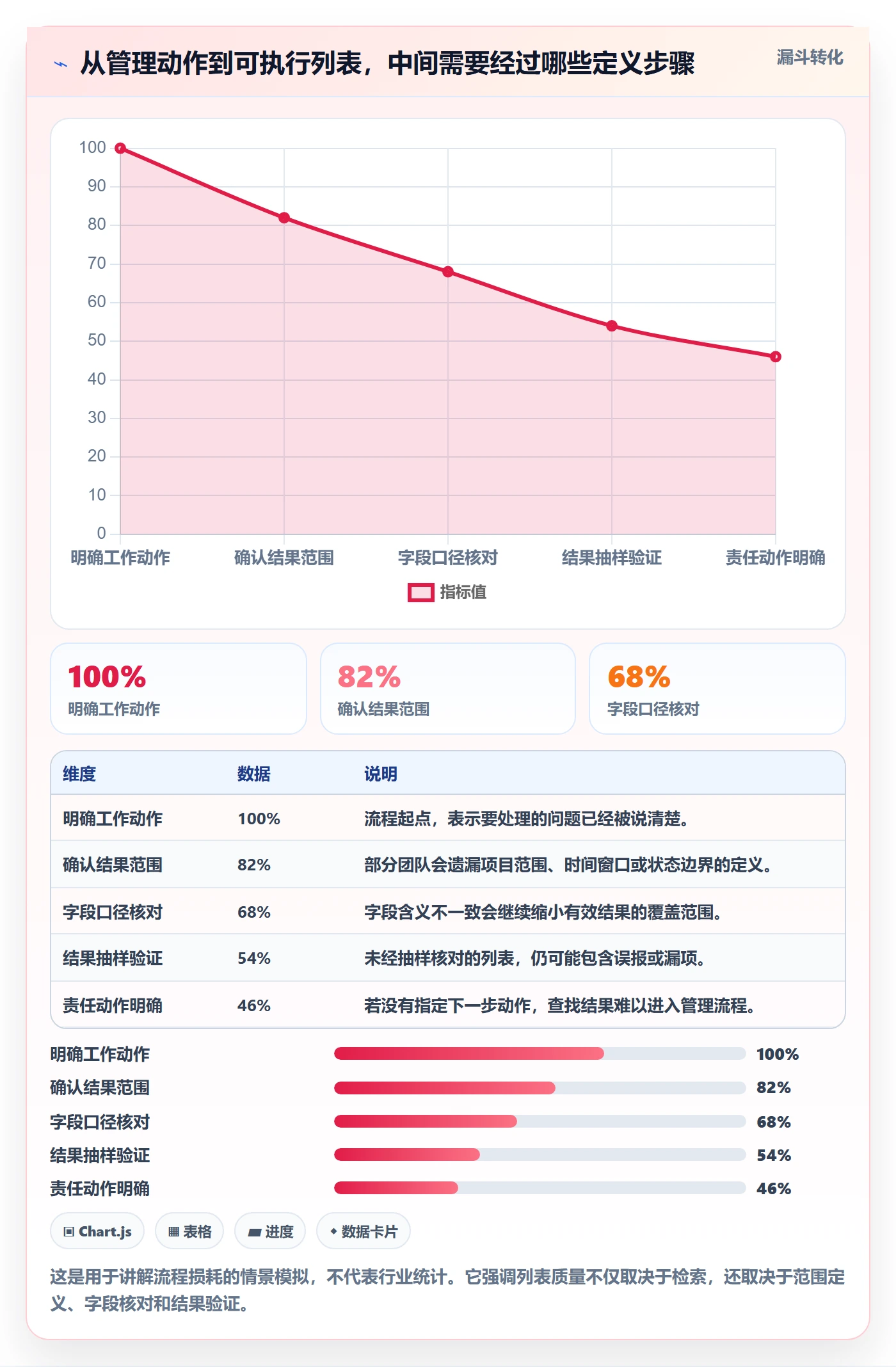 列表视图搜索教程：项目经理流程优化，避坑指南