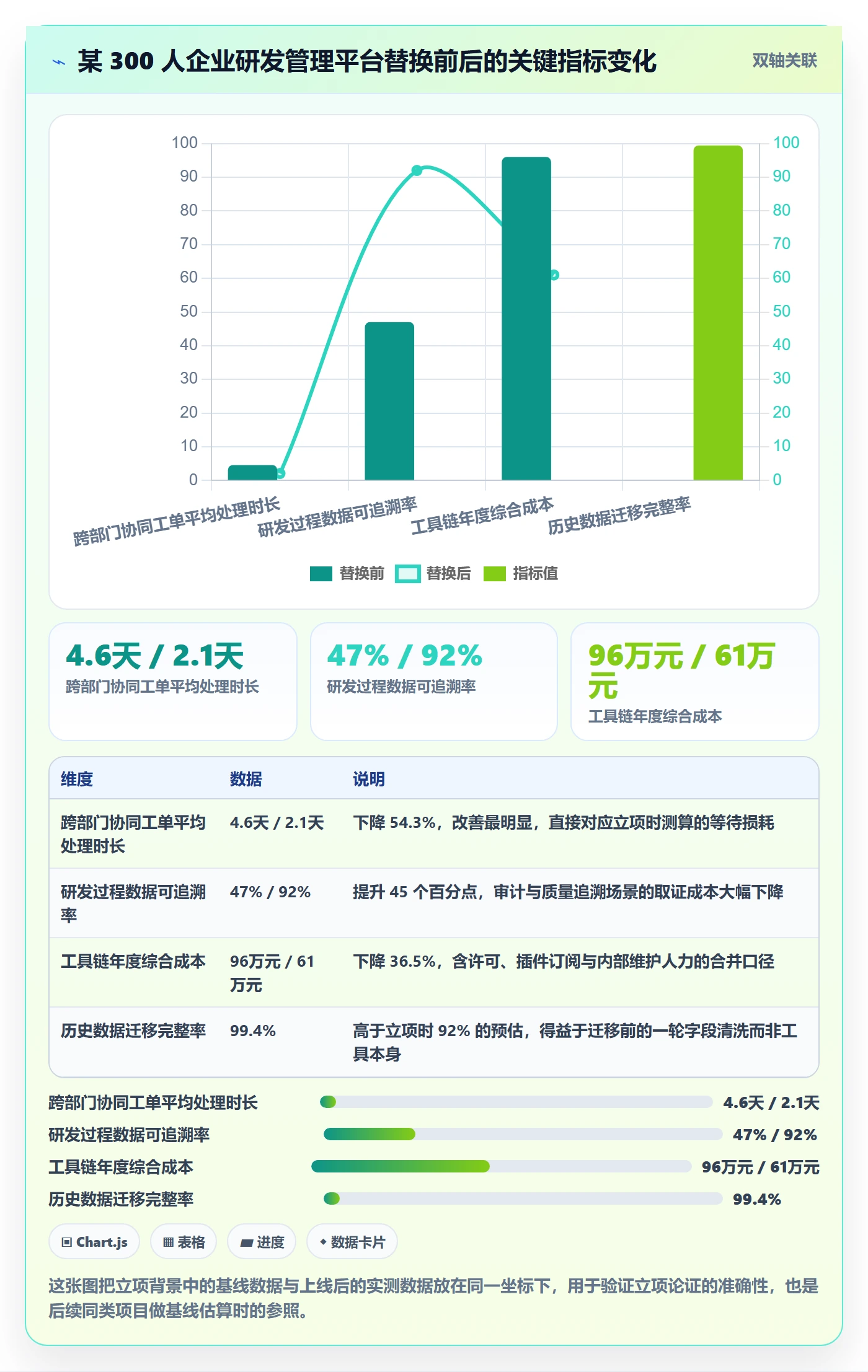 项目立项如何做好项目背景？产品经理实操方法与操作步骤