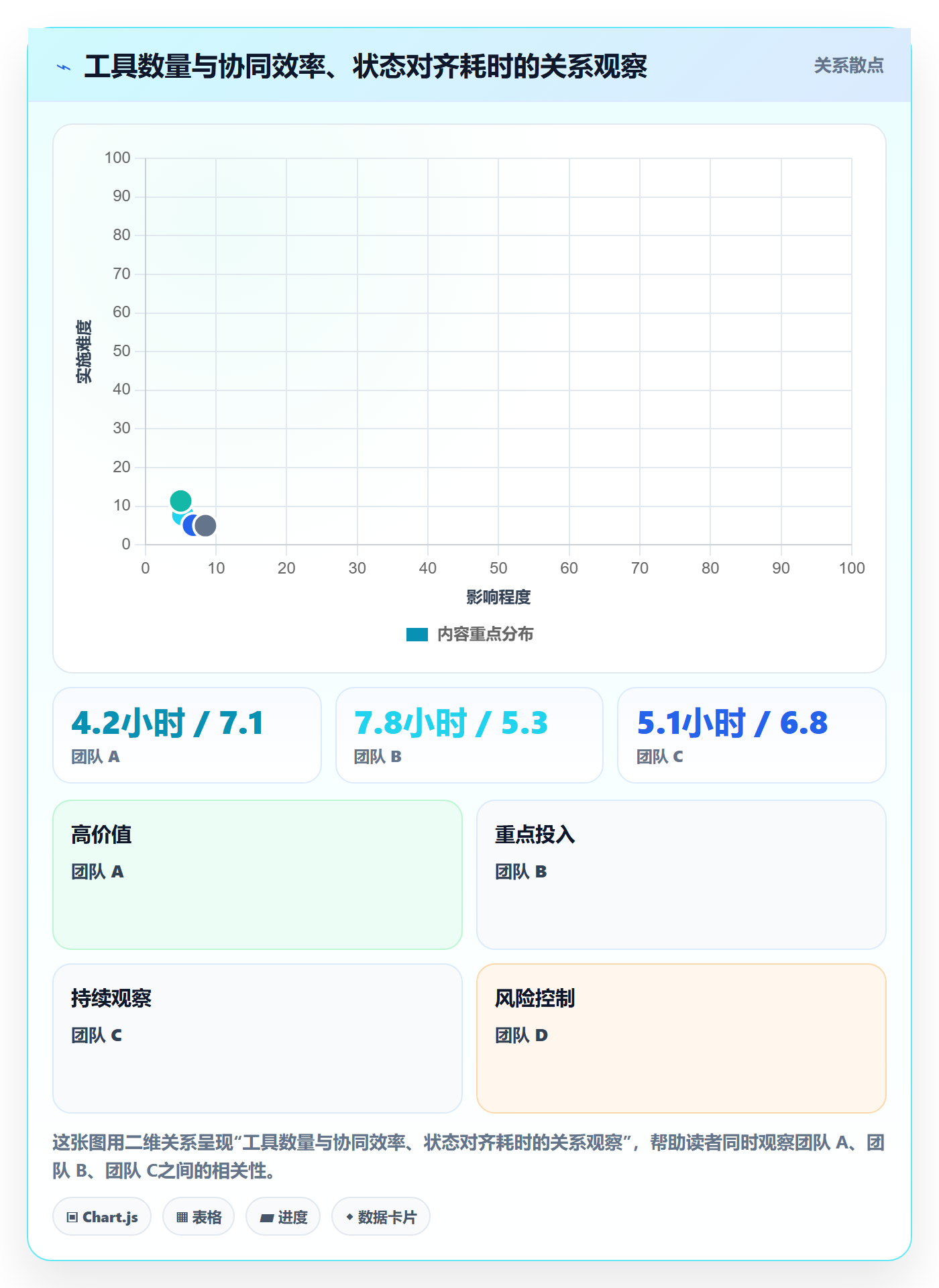 任务执行阻塞教程:实施团队协同管理,避坑指南
