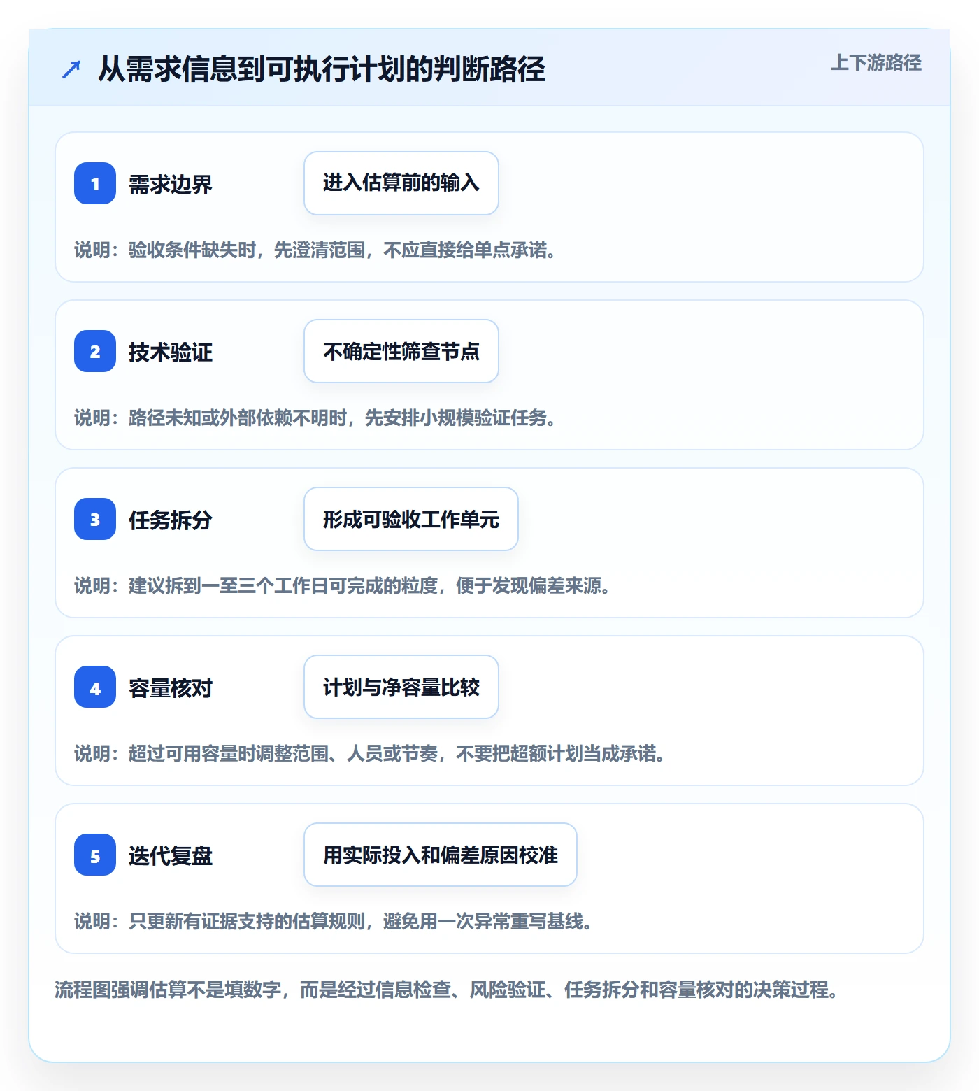 计划工时怎么做?研发团队实操方法:工时管理从0到1