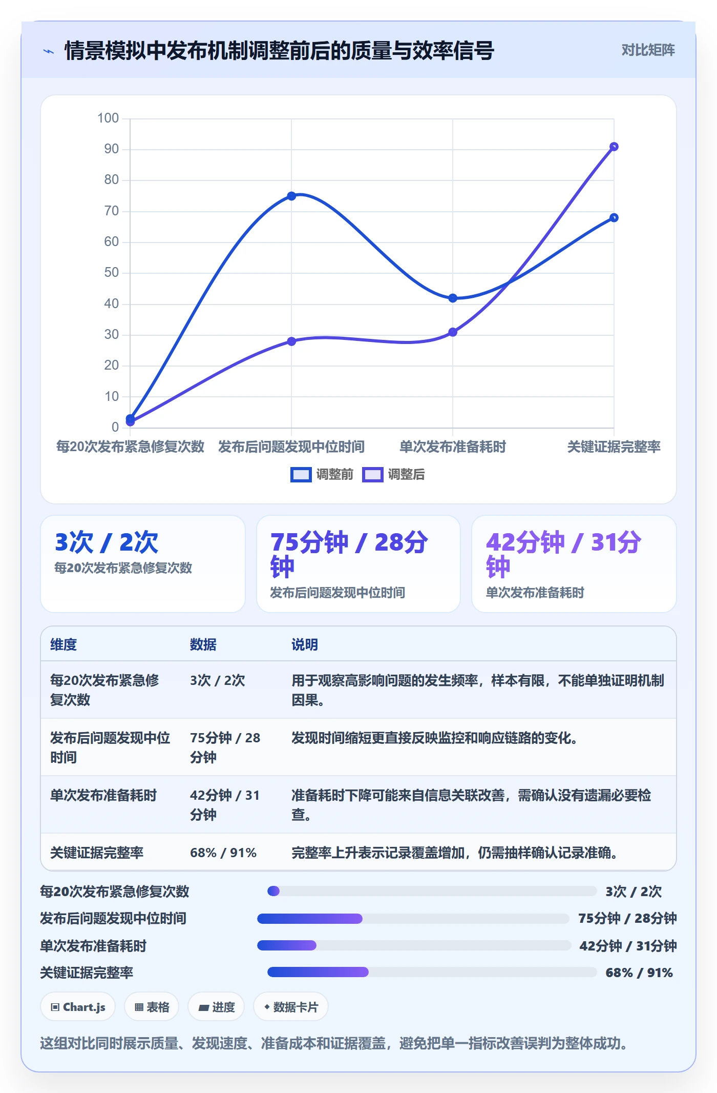 发布检查落地方案：研发团队开展发布管理的最佳实践案例解析