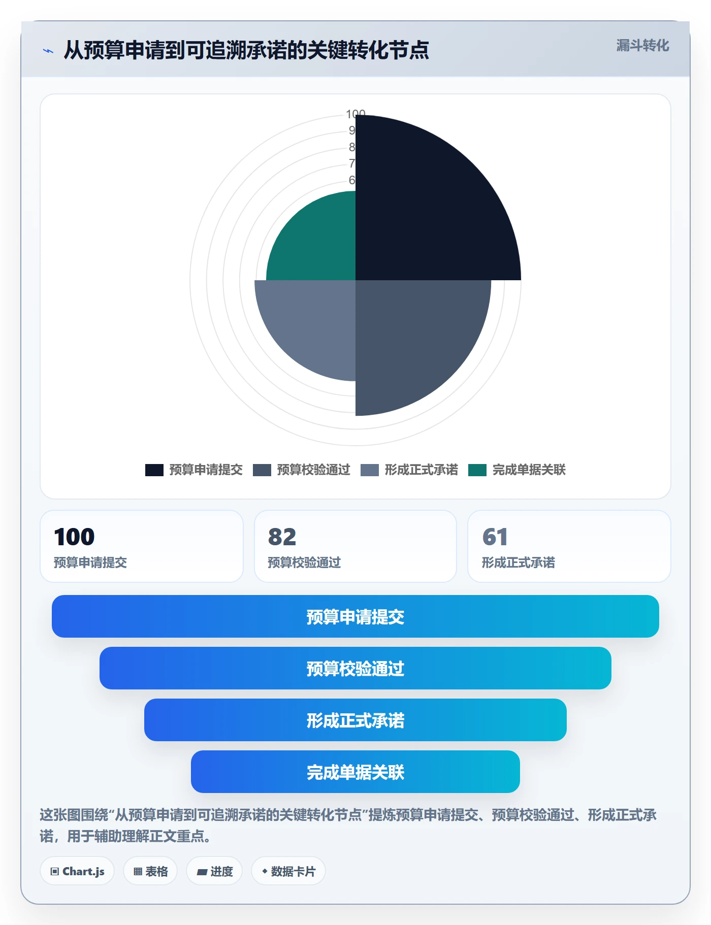 预算管理预算占用教程:项目经理落地方案,避坑指南