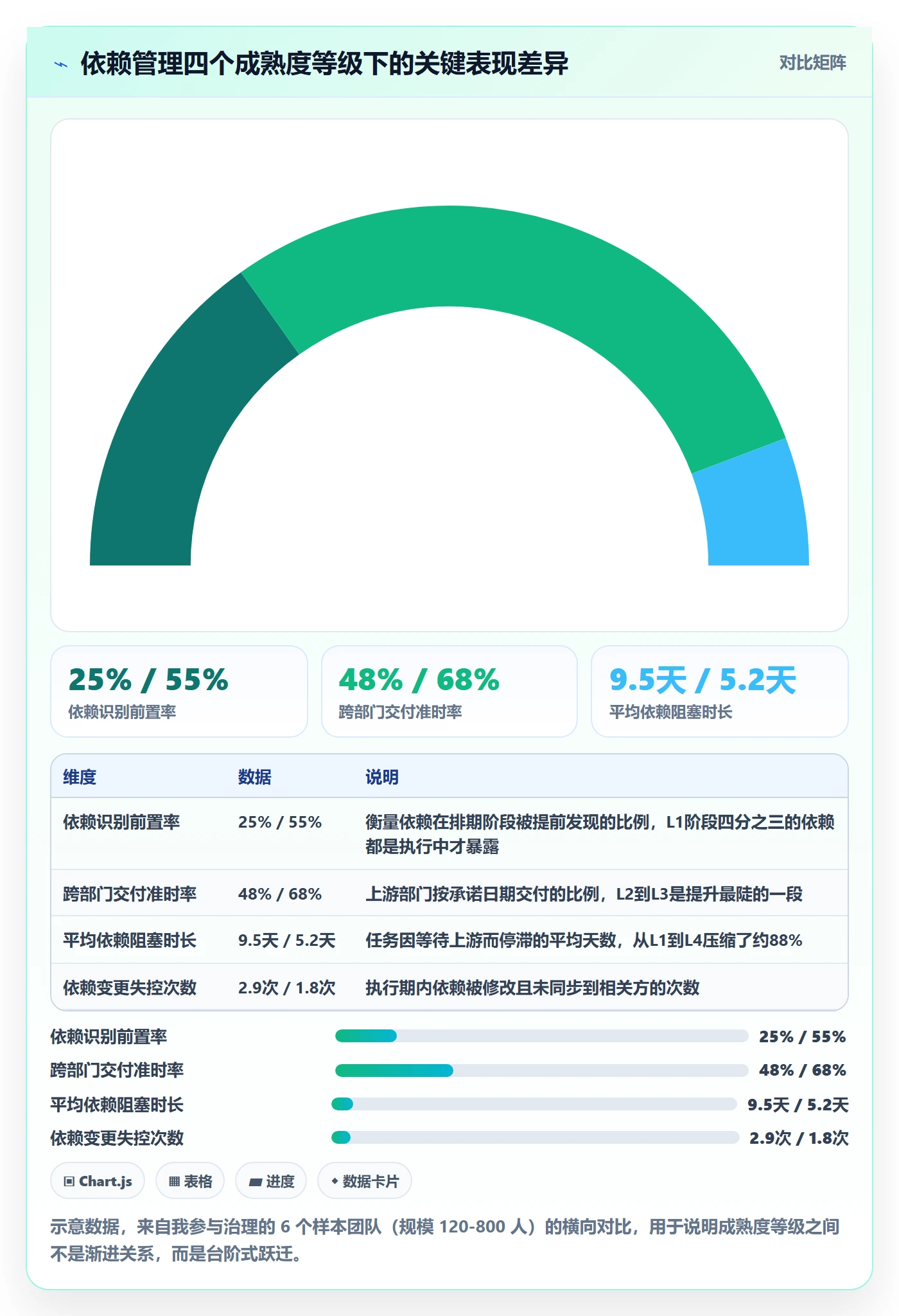 SS流程与规范：跨部门团队任务依赖落地方案关键指标