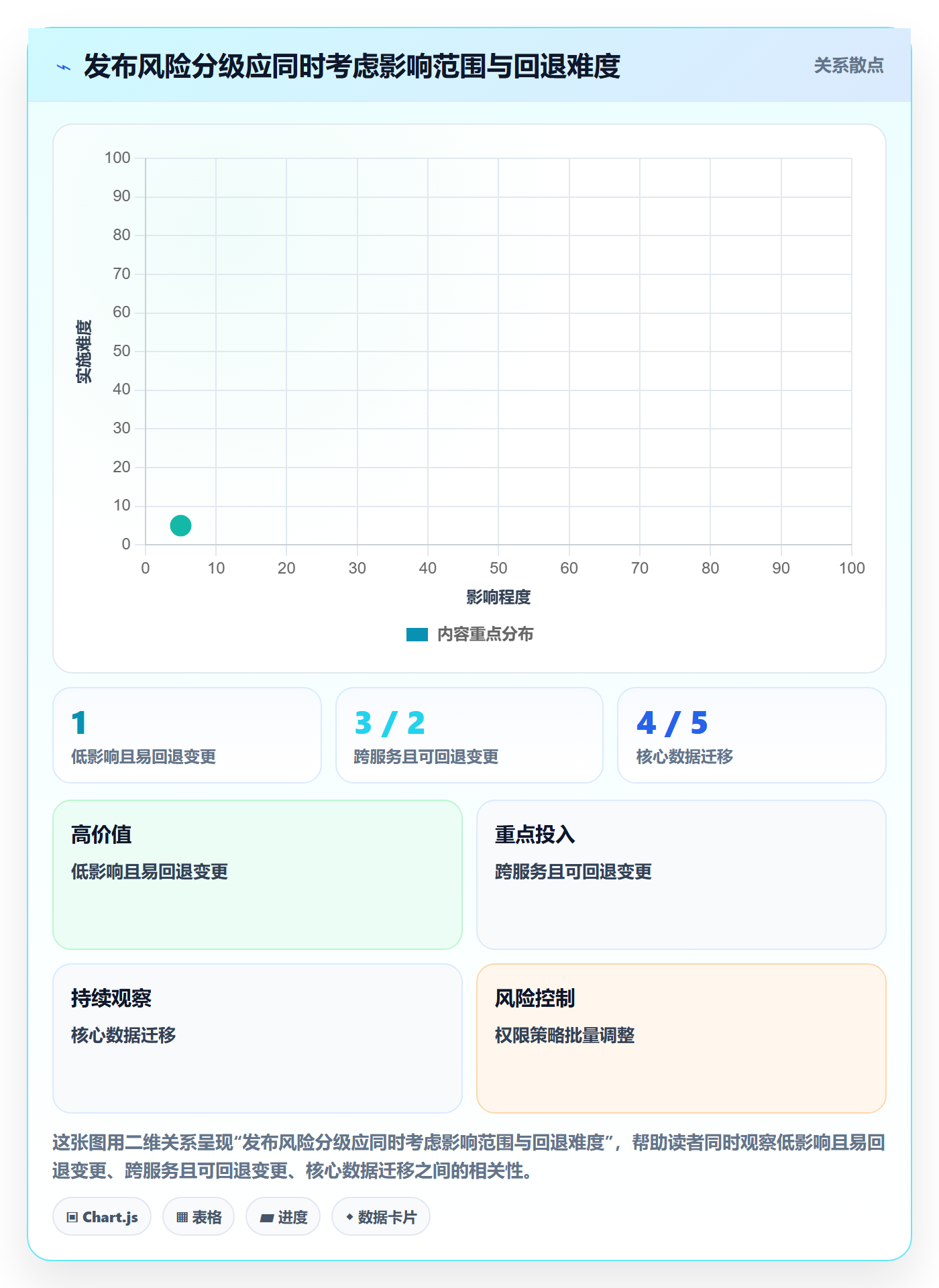 发布记录管理方法大全：管理层发布管理最佳实践落地清单