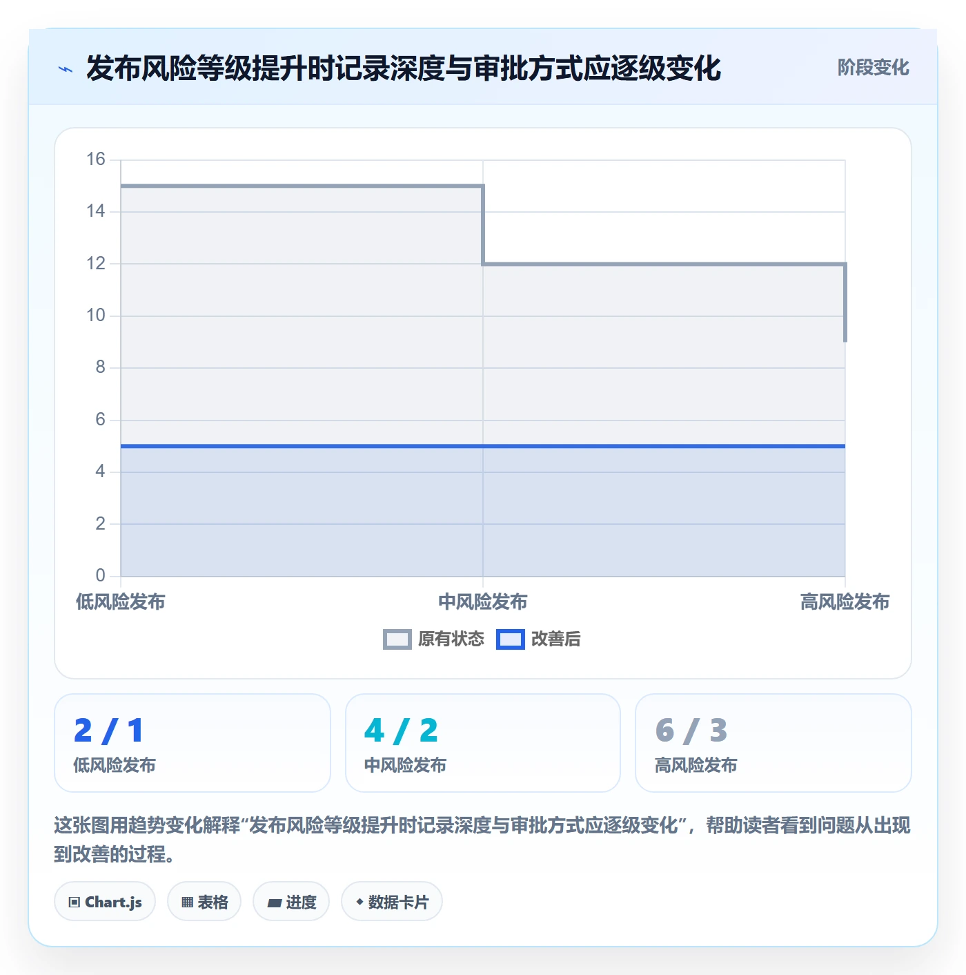 发布记录实操方法：管理层提升发布管理效率的落地方案方法与模板